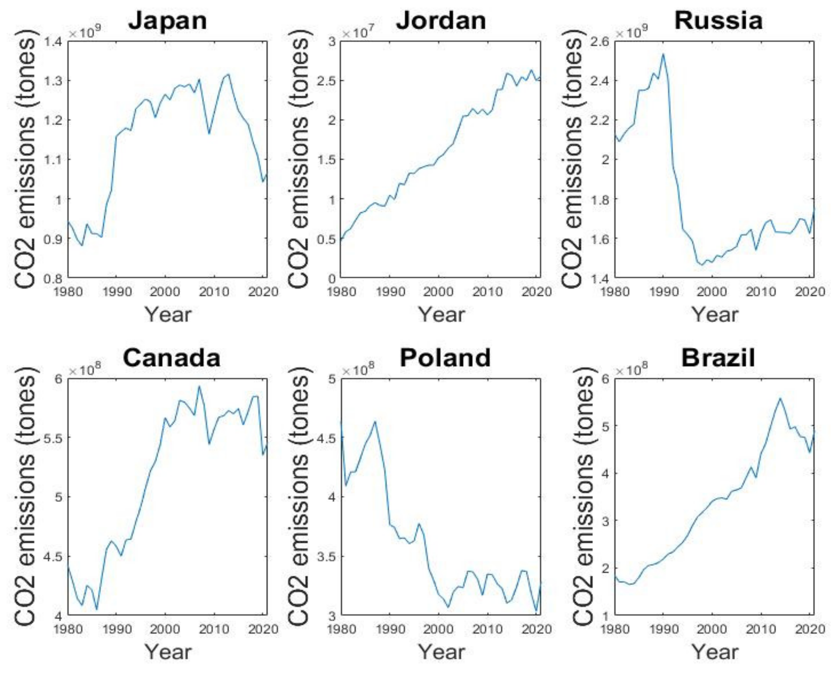 Processes 11 02369 g003 Processes 11 02369 g003