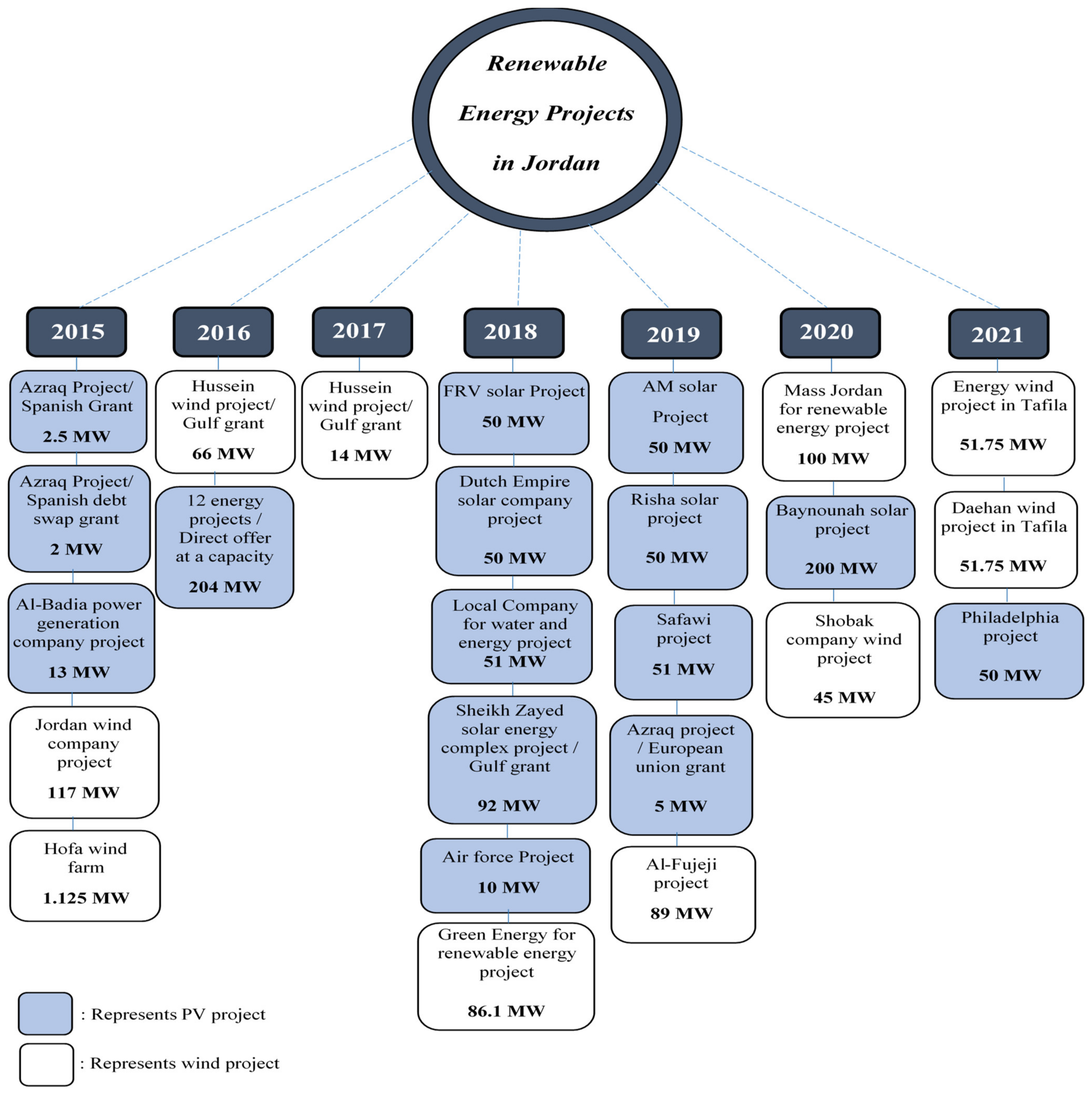 Processes 11 02369 g008 Processes 11 02369 g008