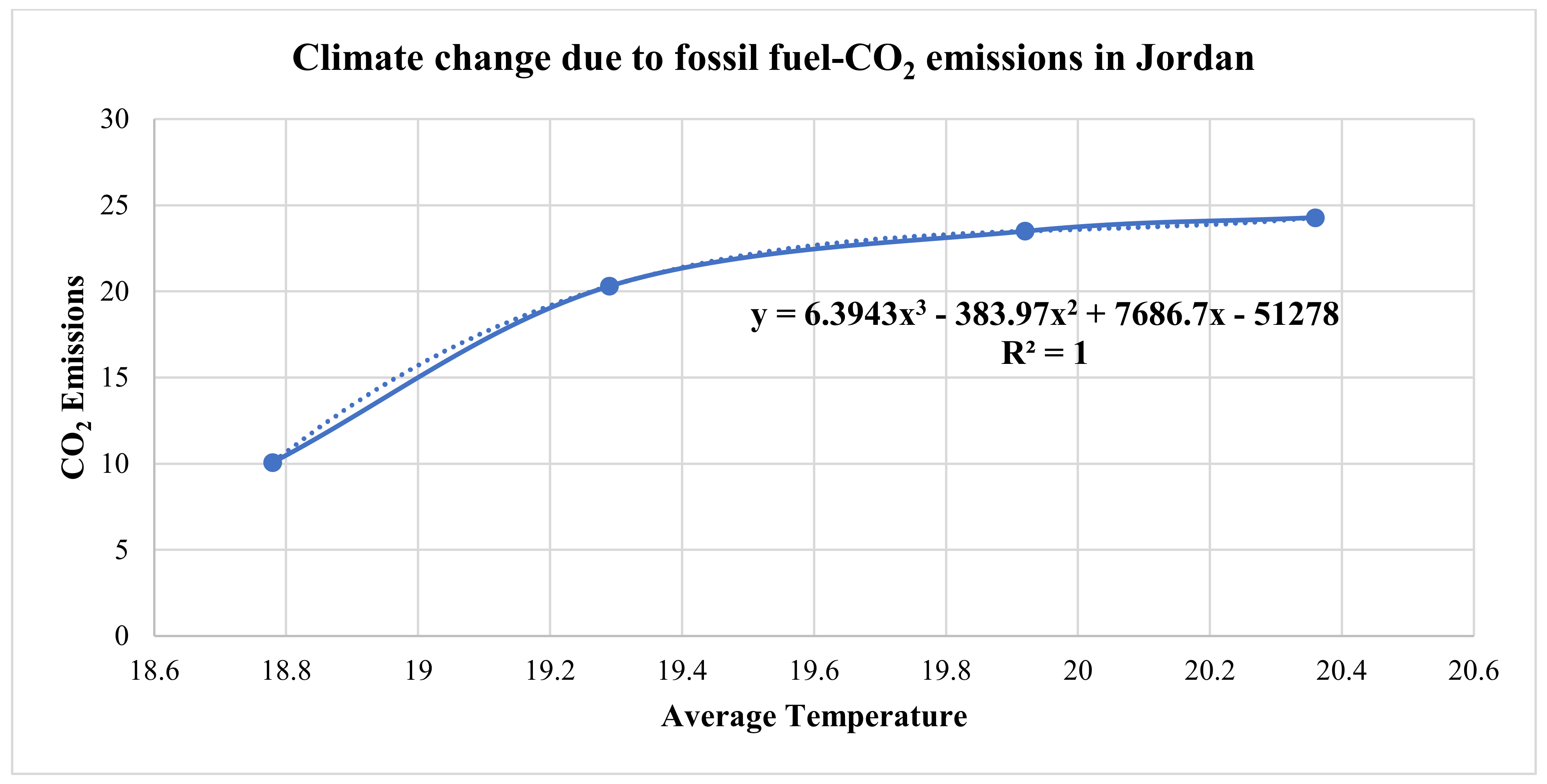 Processes 11 02369 g015 Processes 11 02369 g015