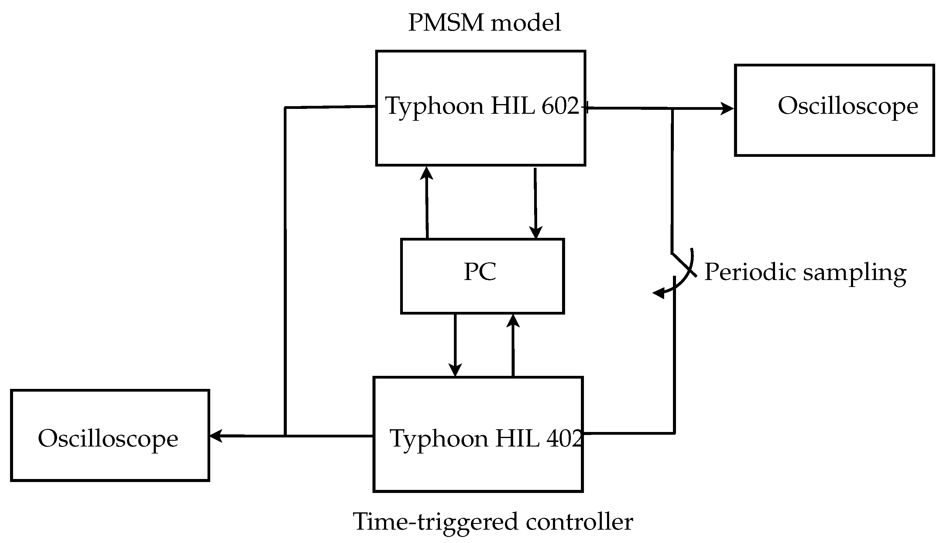 Processes 11 02370 g003