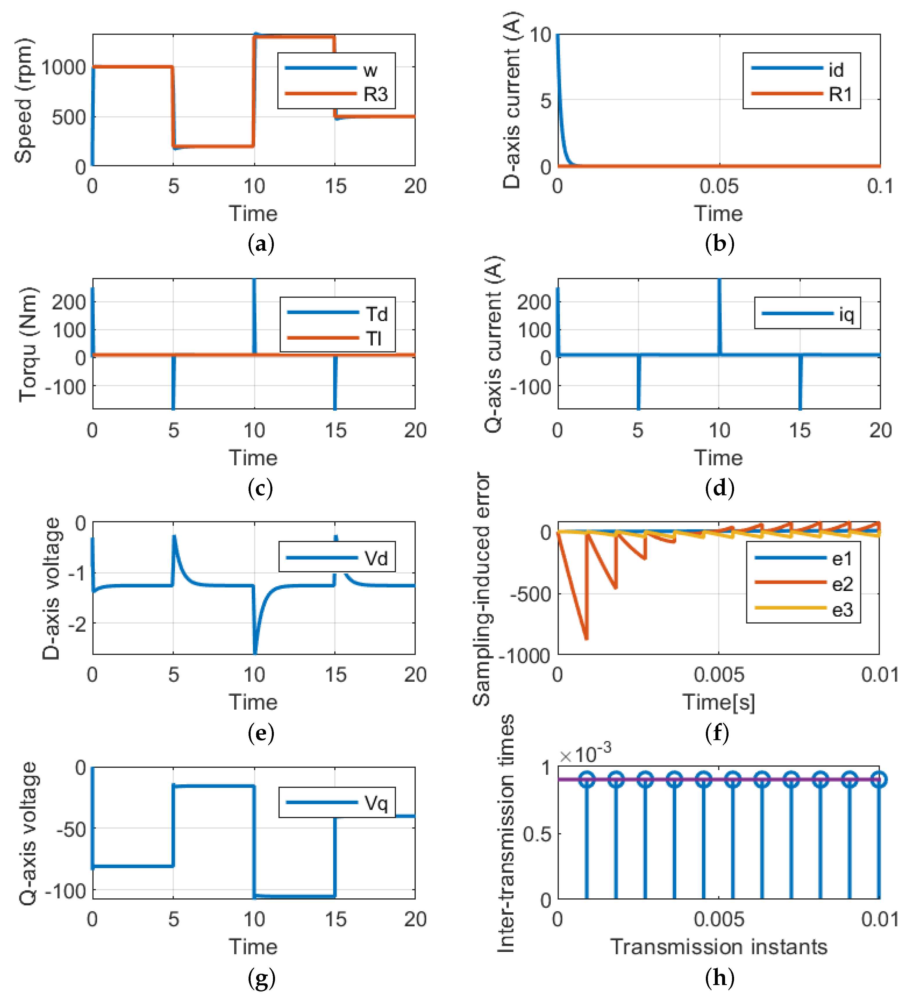 Processes 11 02370 g005