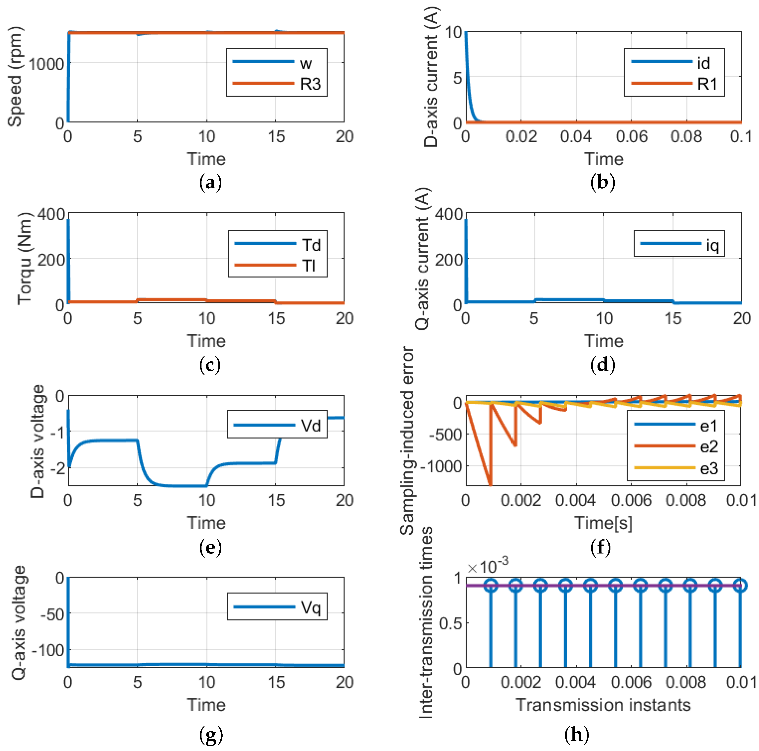 Processes 11 02370 g006