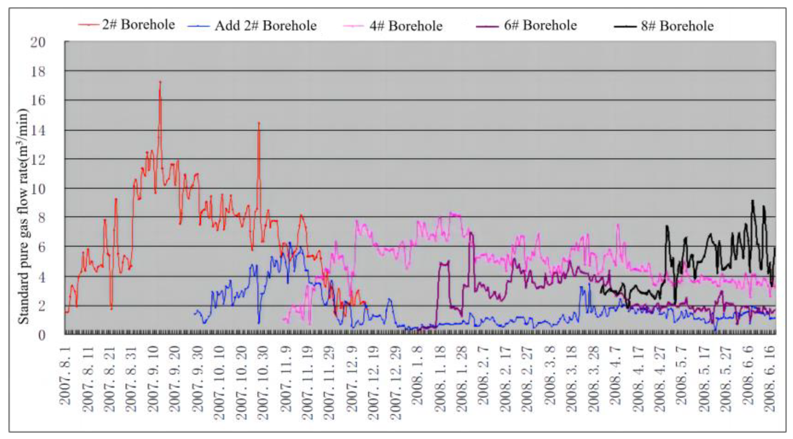 Processes 11 02372 g004 550