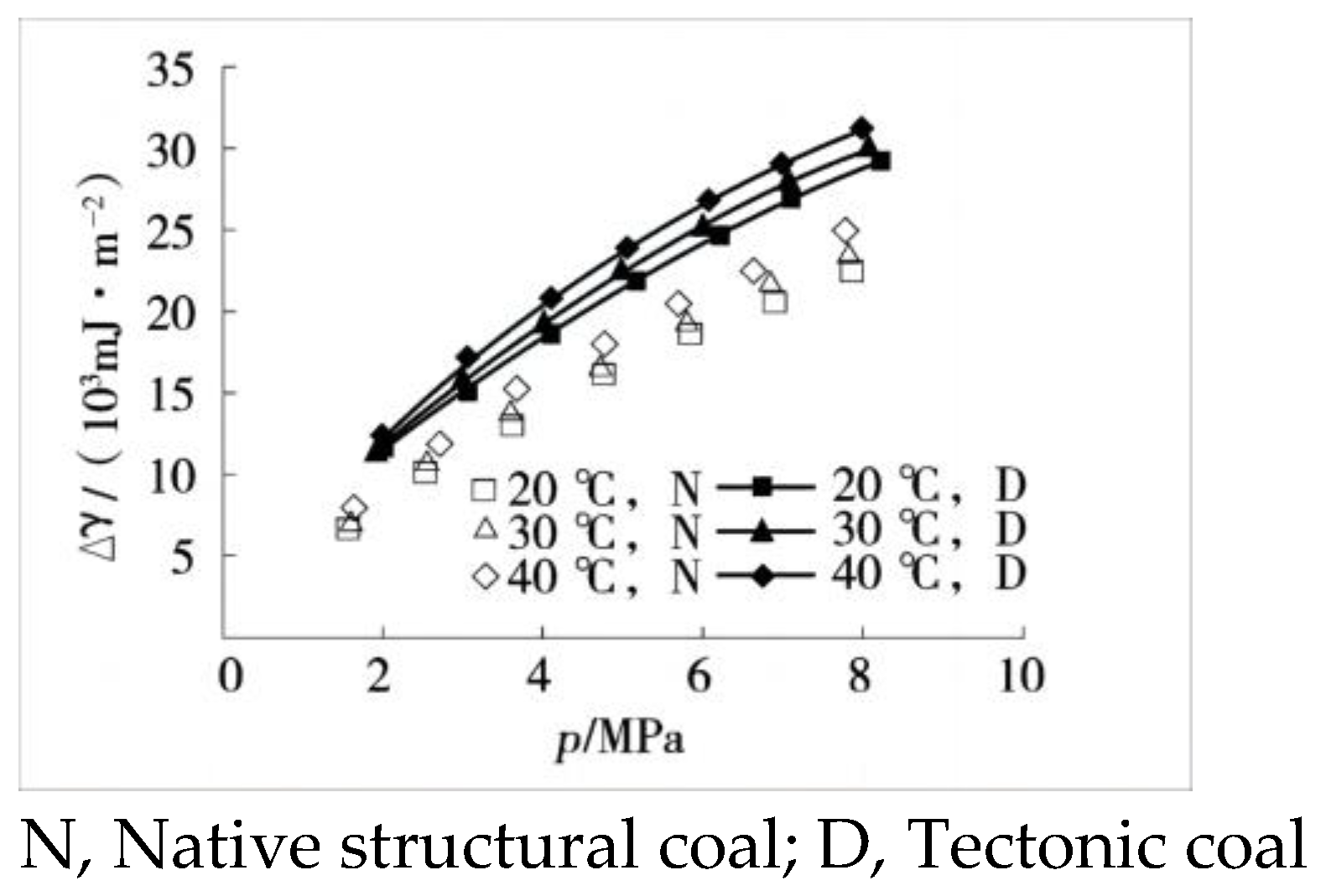 Processes 11 02372 g005 550