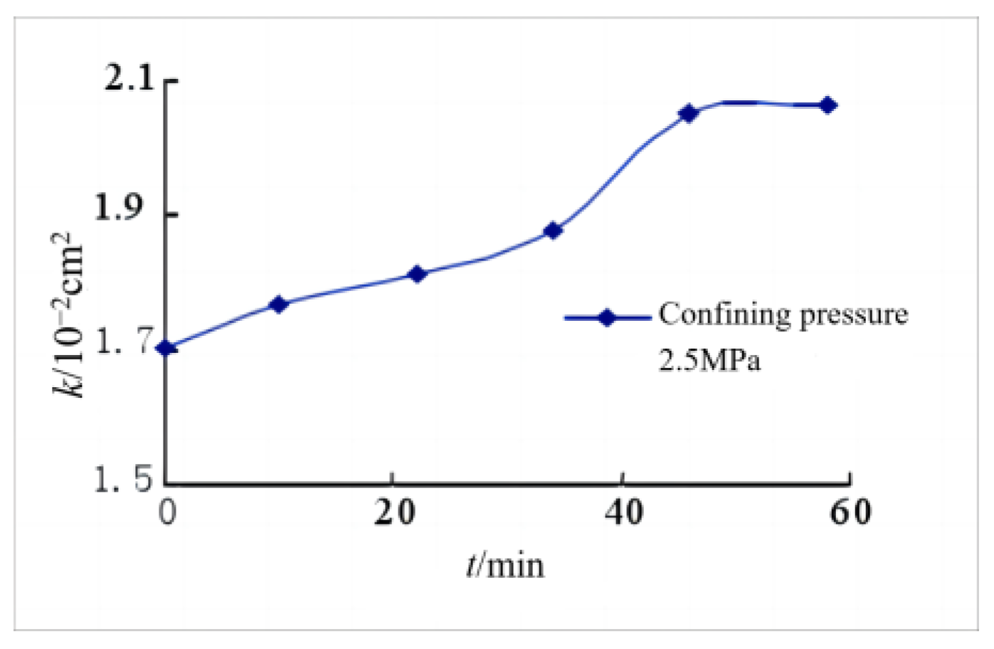 Processes 11 02372 g007 550