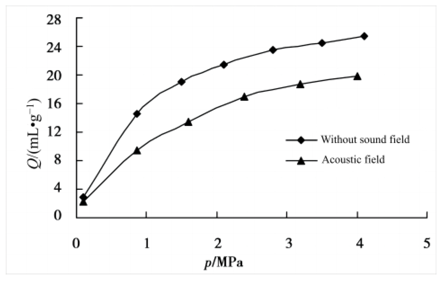 Processes 11 02372 g009 550