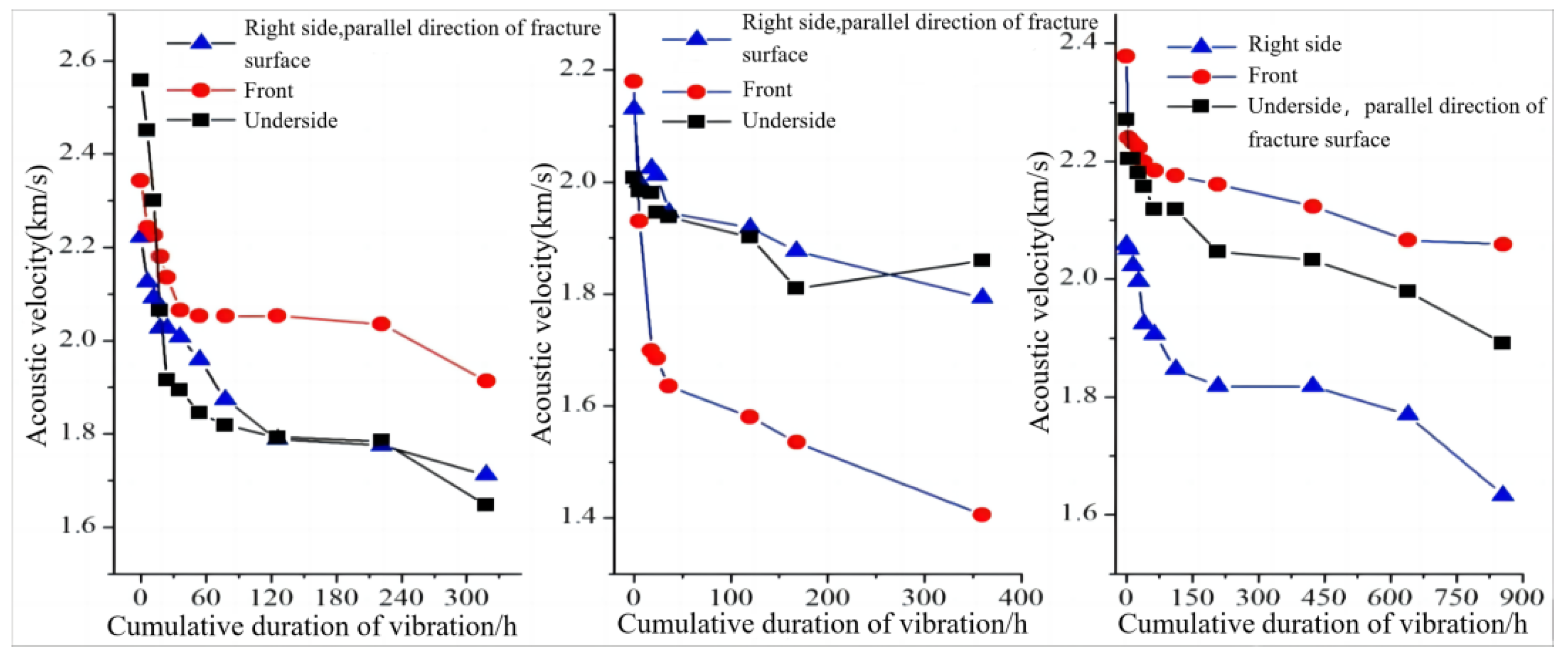 Processes 11 02372 g010 550