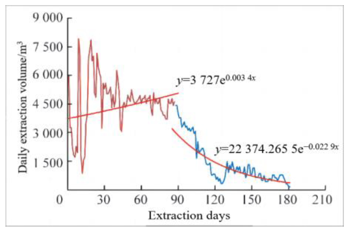 Processes 11 02372 g012 550