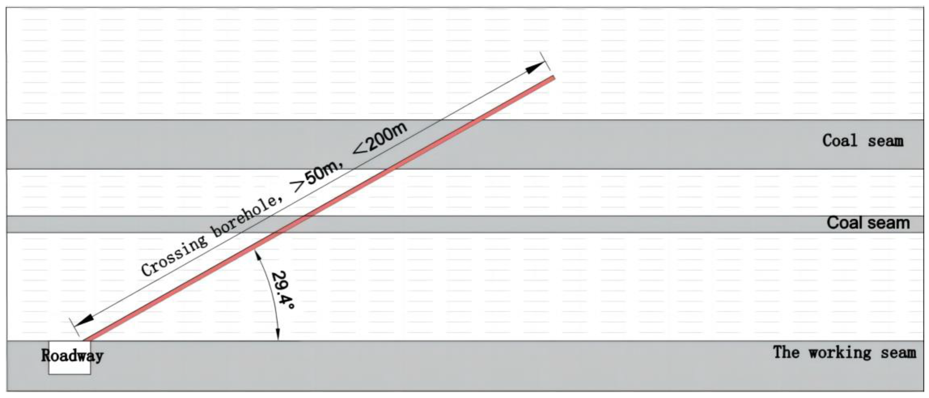 Processes 11 02372 g014 550