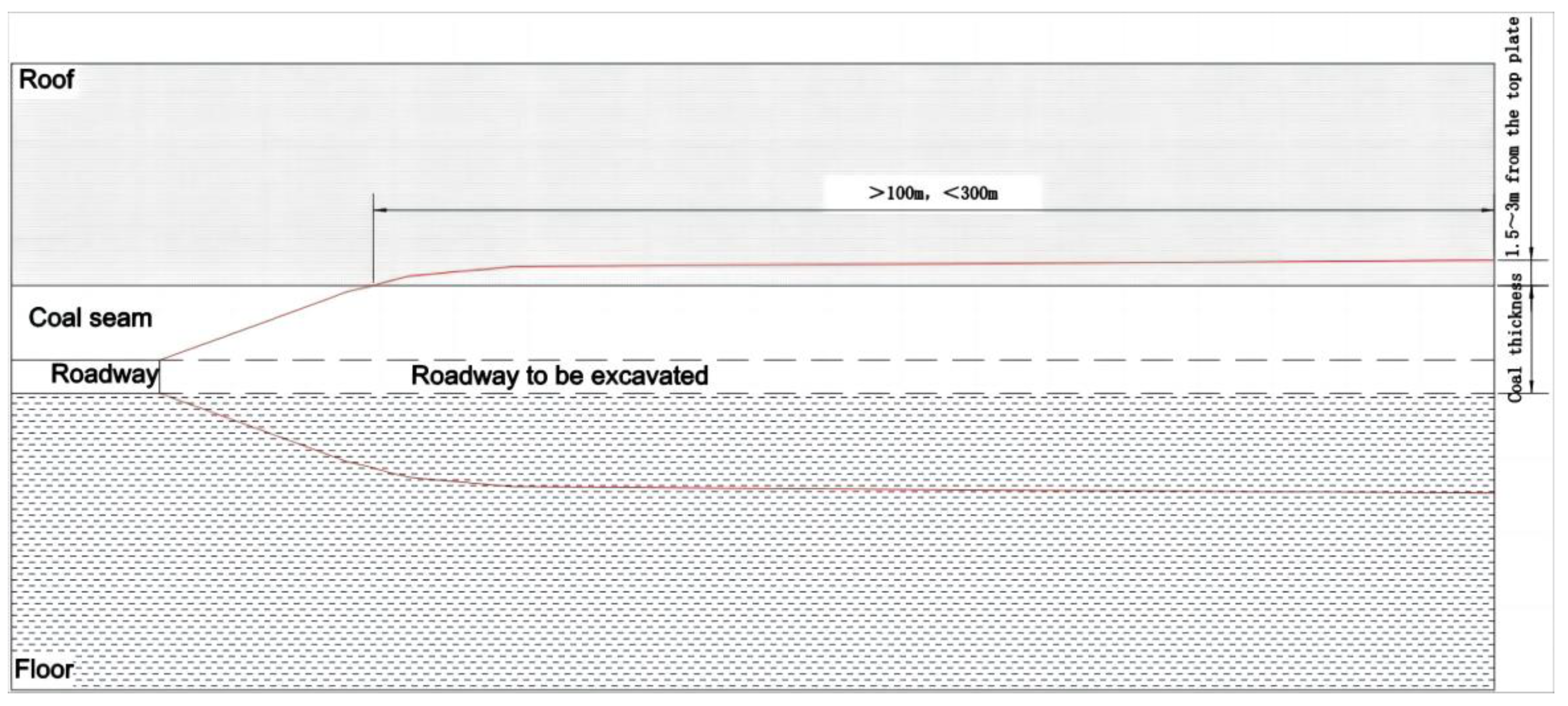 Processes 11 02372 g015 550