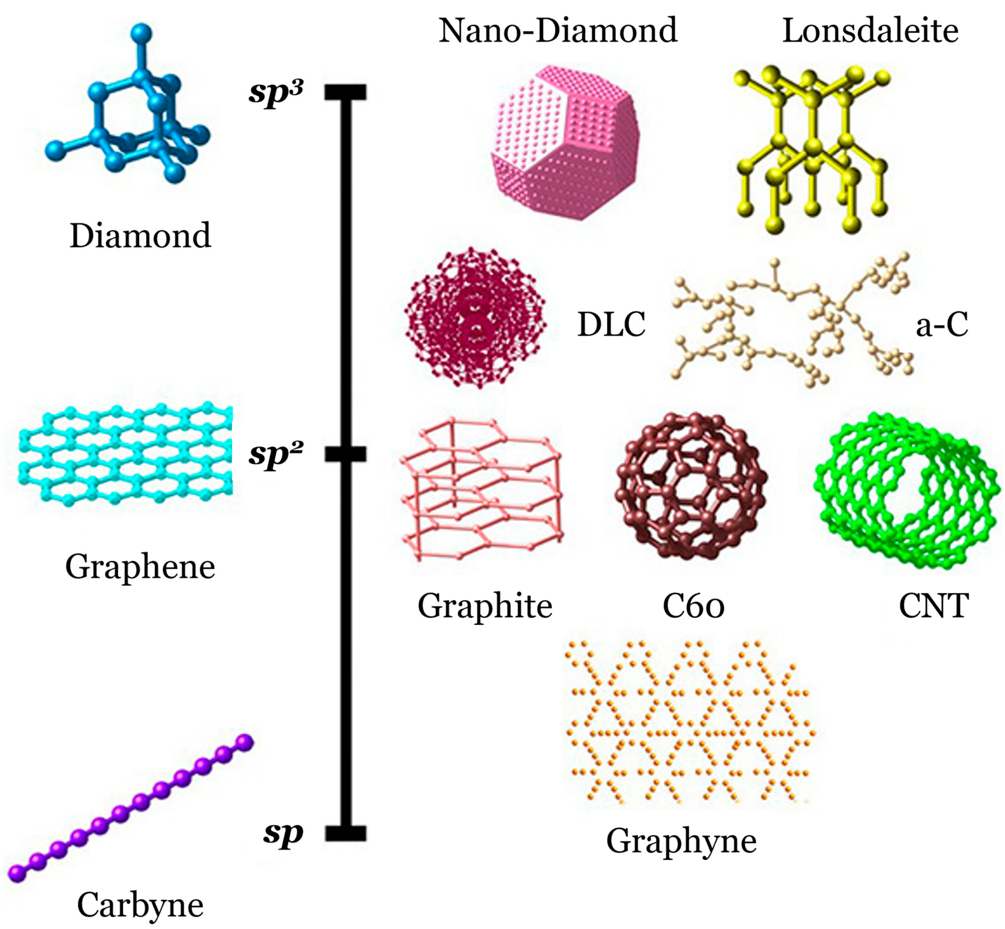 Processes 11 02373 g001
