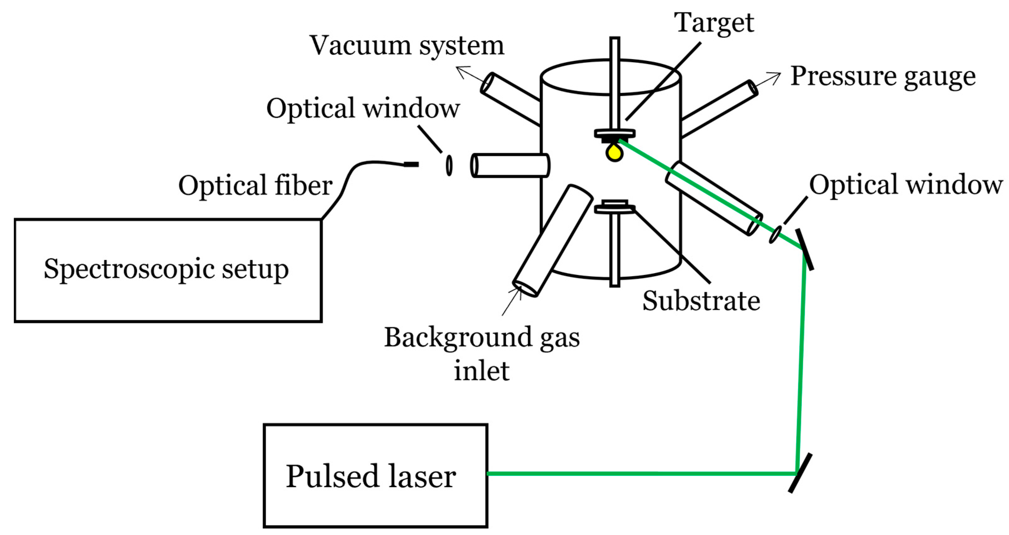 Processes 11 02373 g002