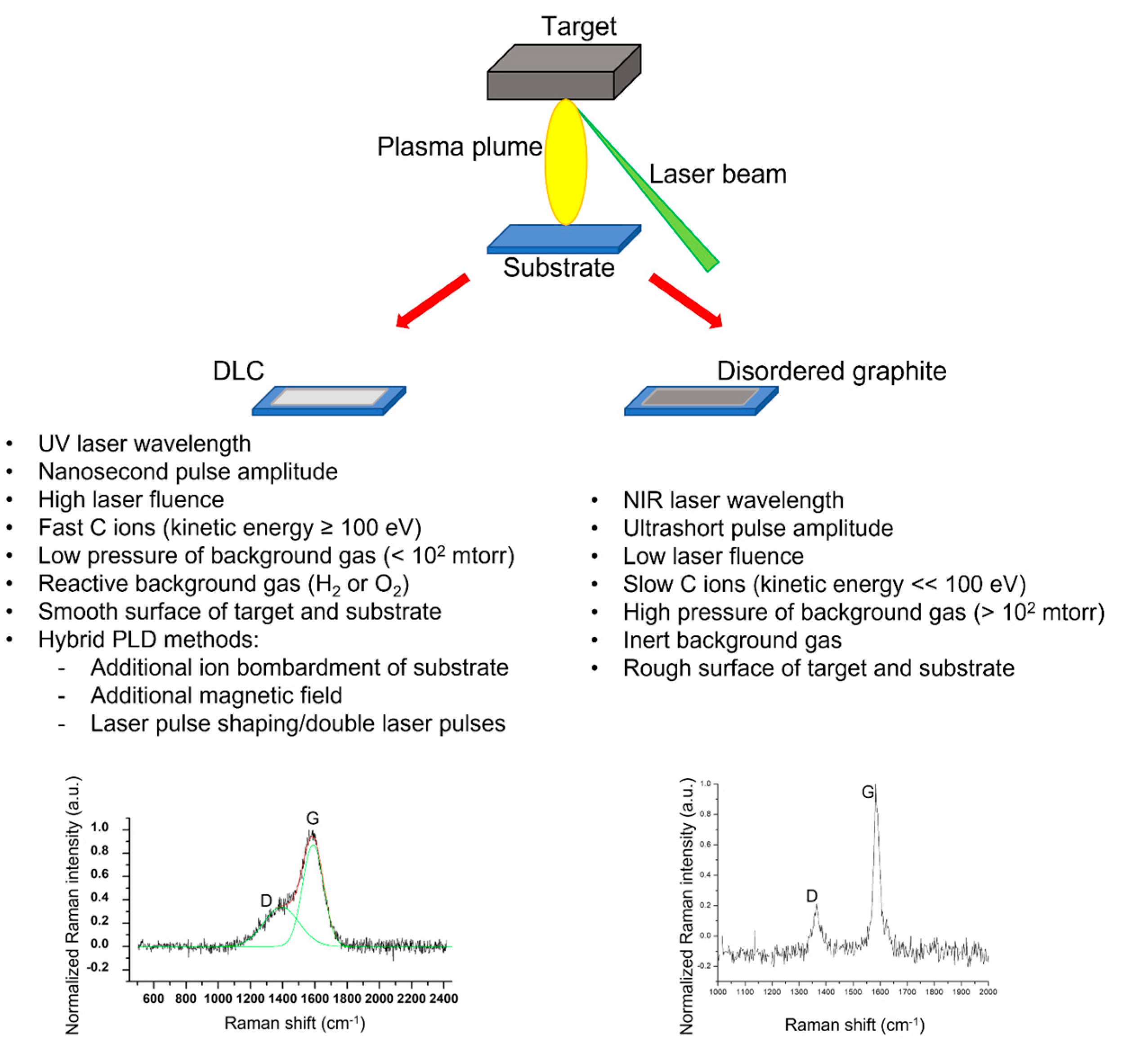 Processes 11 02373 g005