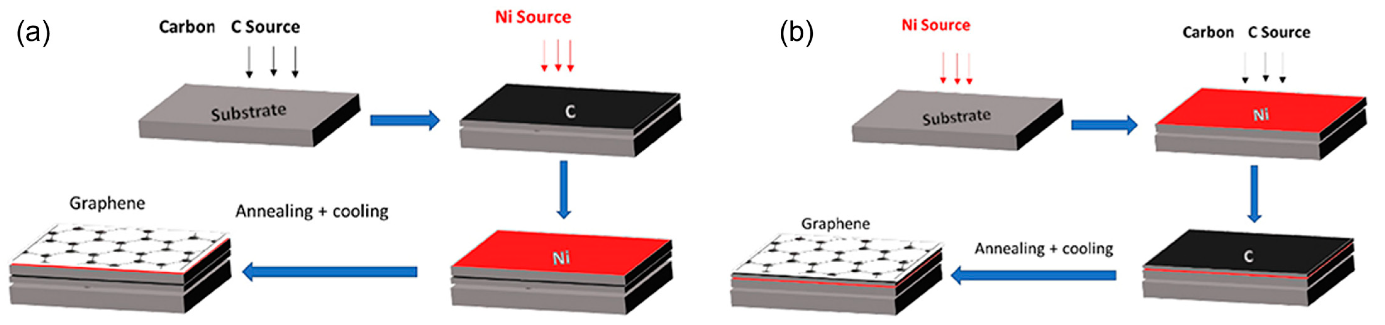 Processes 11 02373 g007