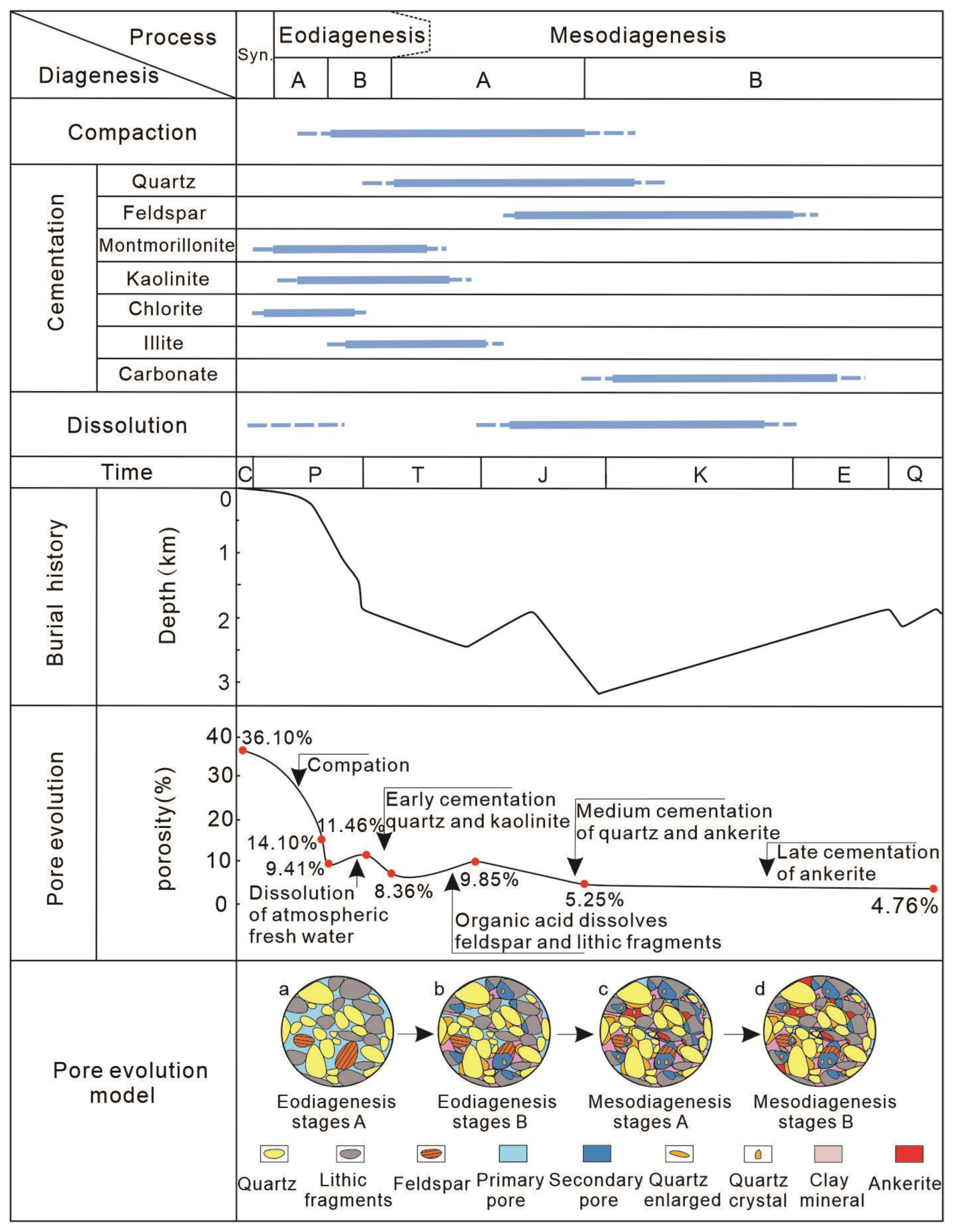 Processes 11 02374 g010