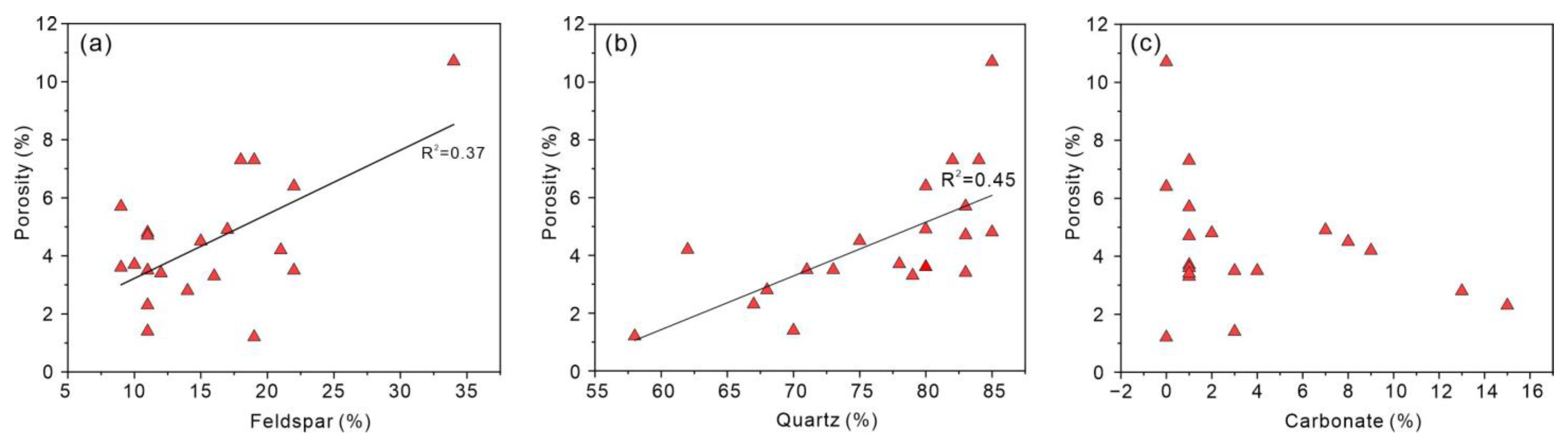 Processes 11 02374 g011