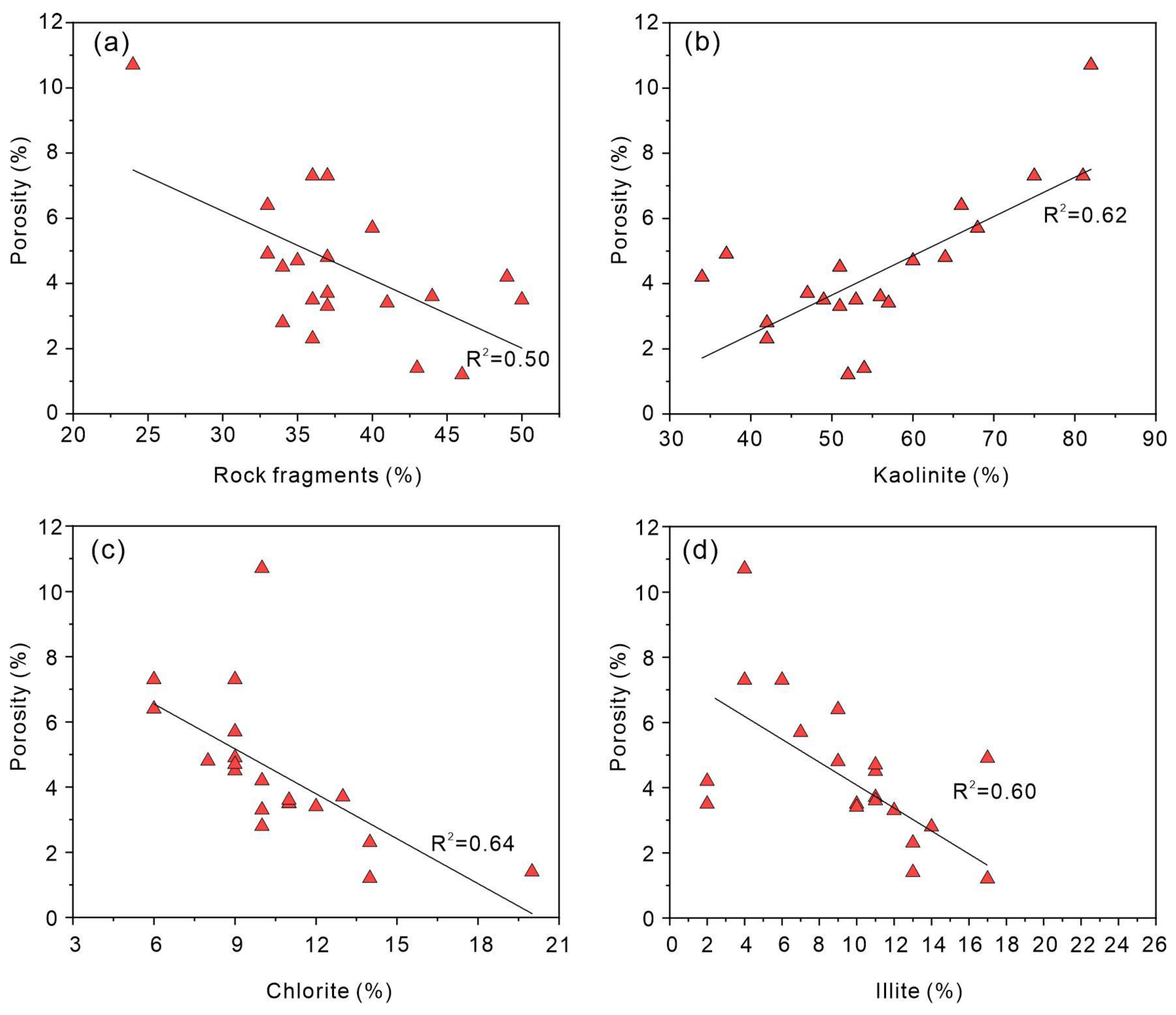 Processes 11 02374 g012