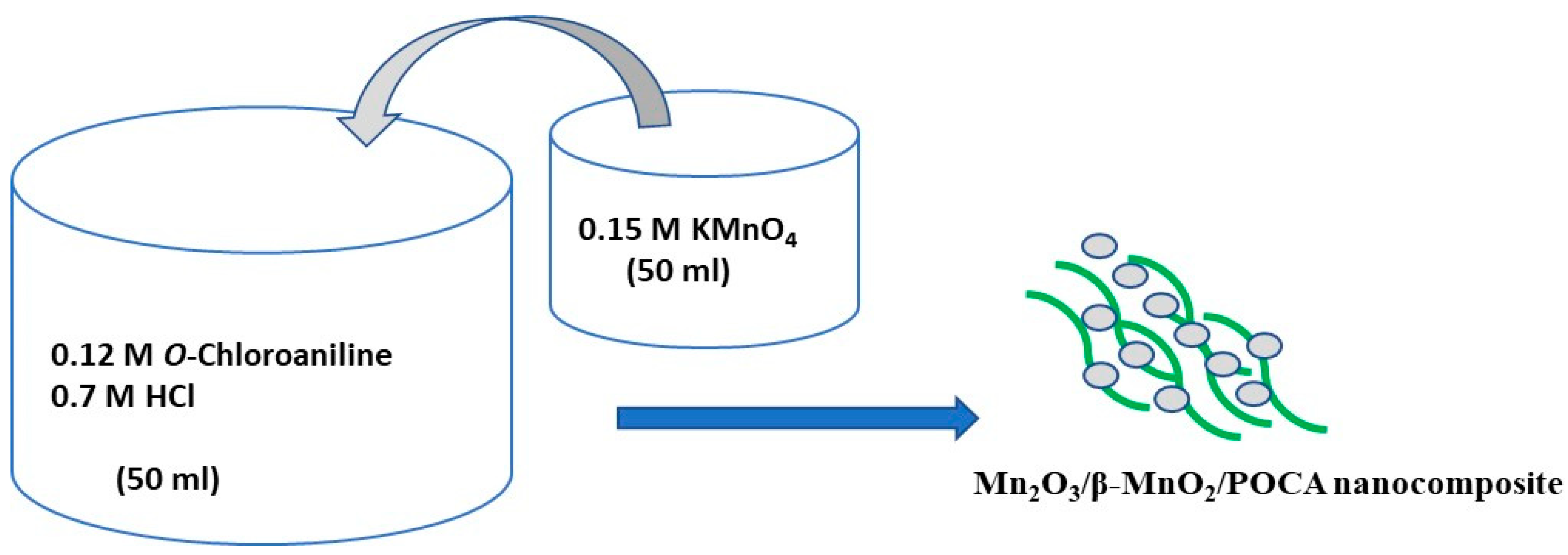 Processes 11 02375 g001 Processes 11 02375 g001