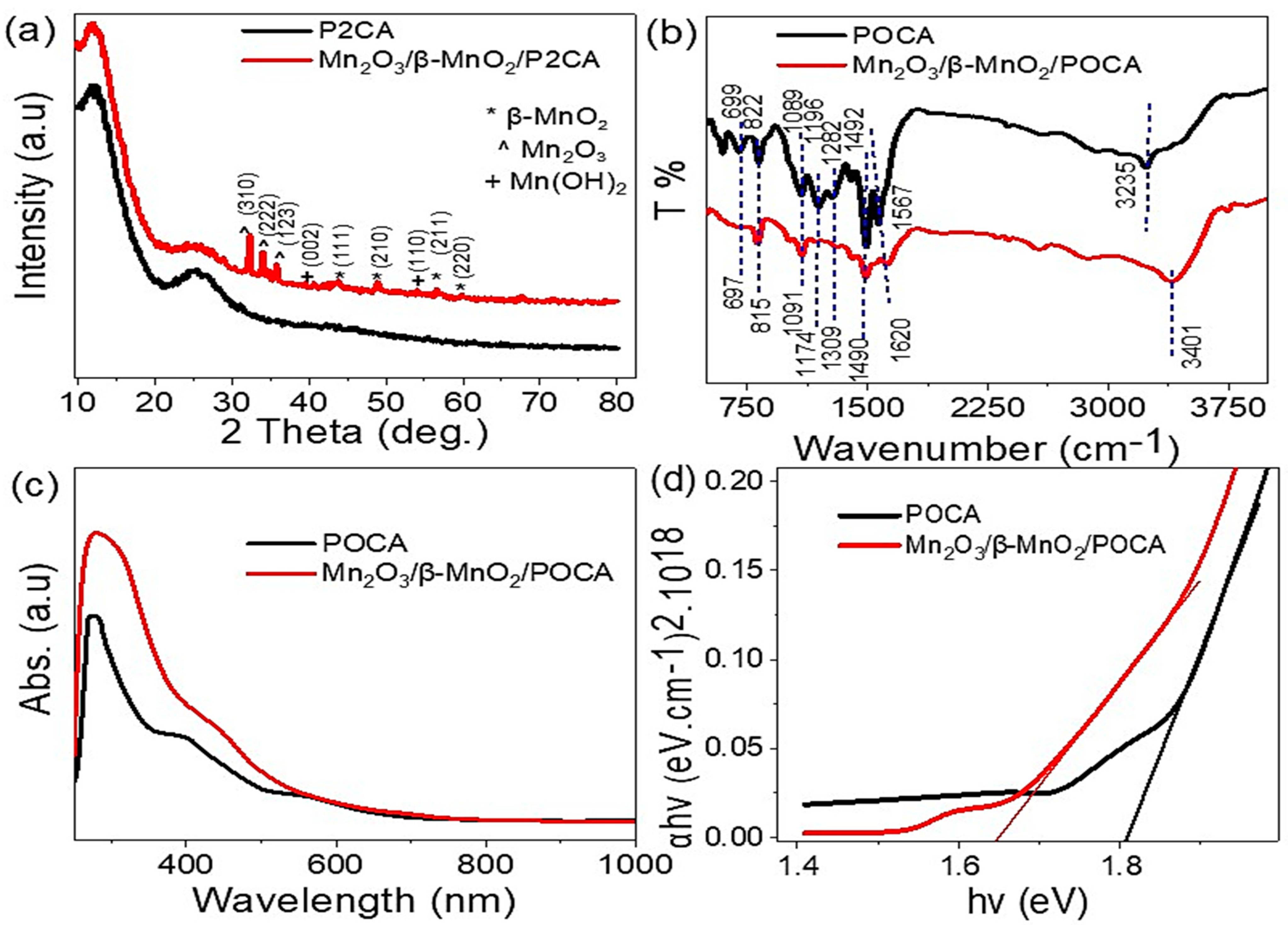 Processes 11 02375 g002 Processes 11 02375 g002