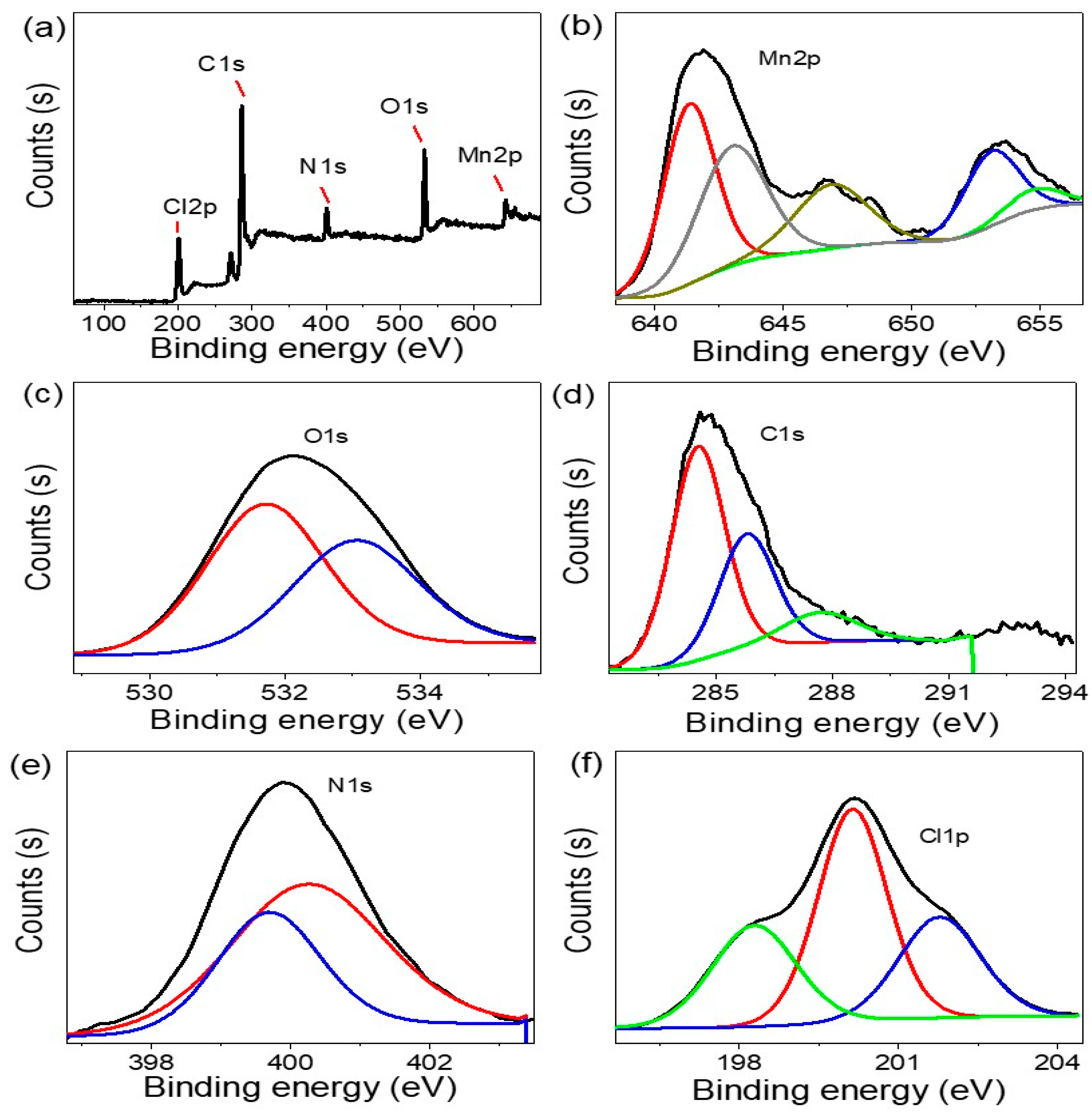 Processes 11 02375 g004 Processes 11 02375 g004