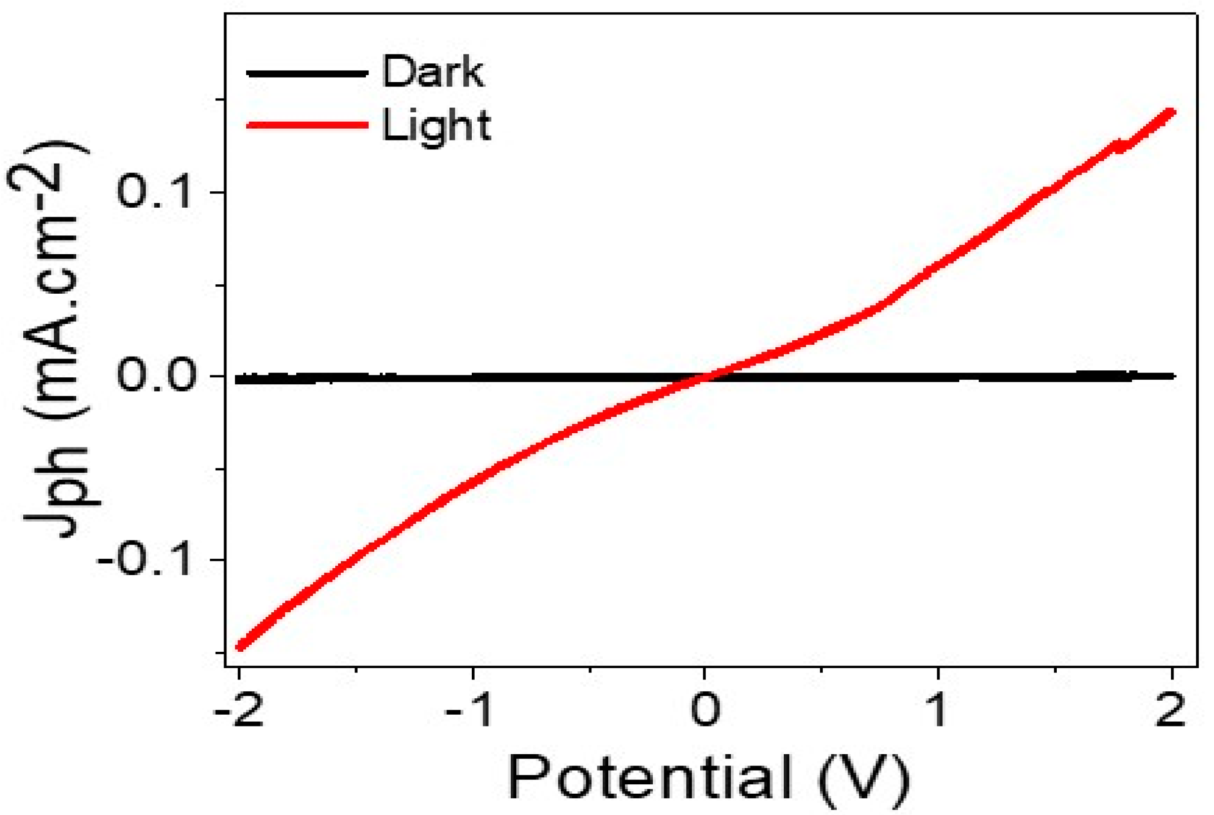 Processes 11 02375 g005 Processes 11 02375 g005