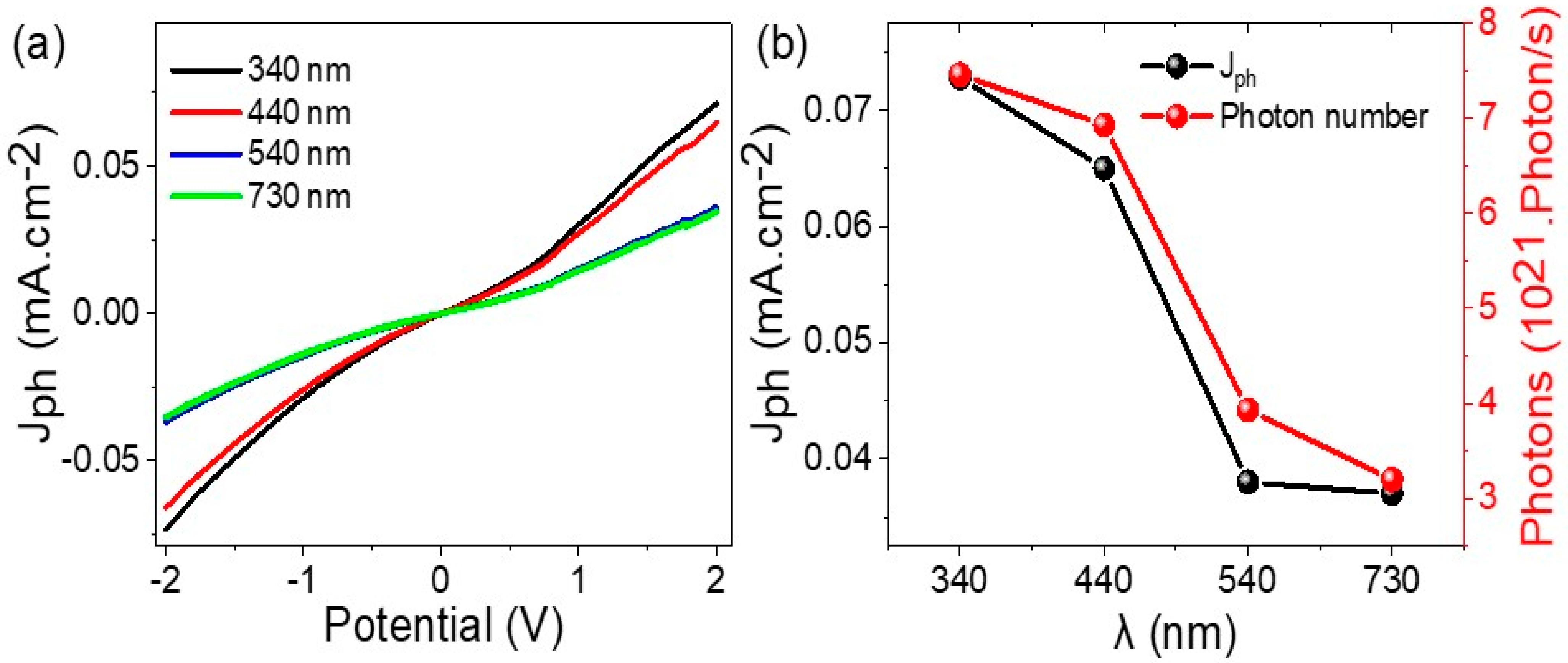 Processes 11 02375 g006 Processes 11 02375 g006