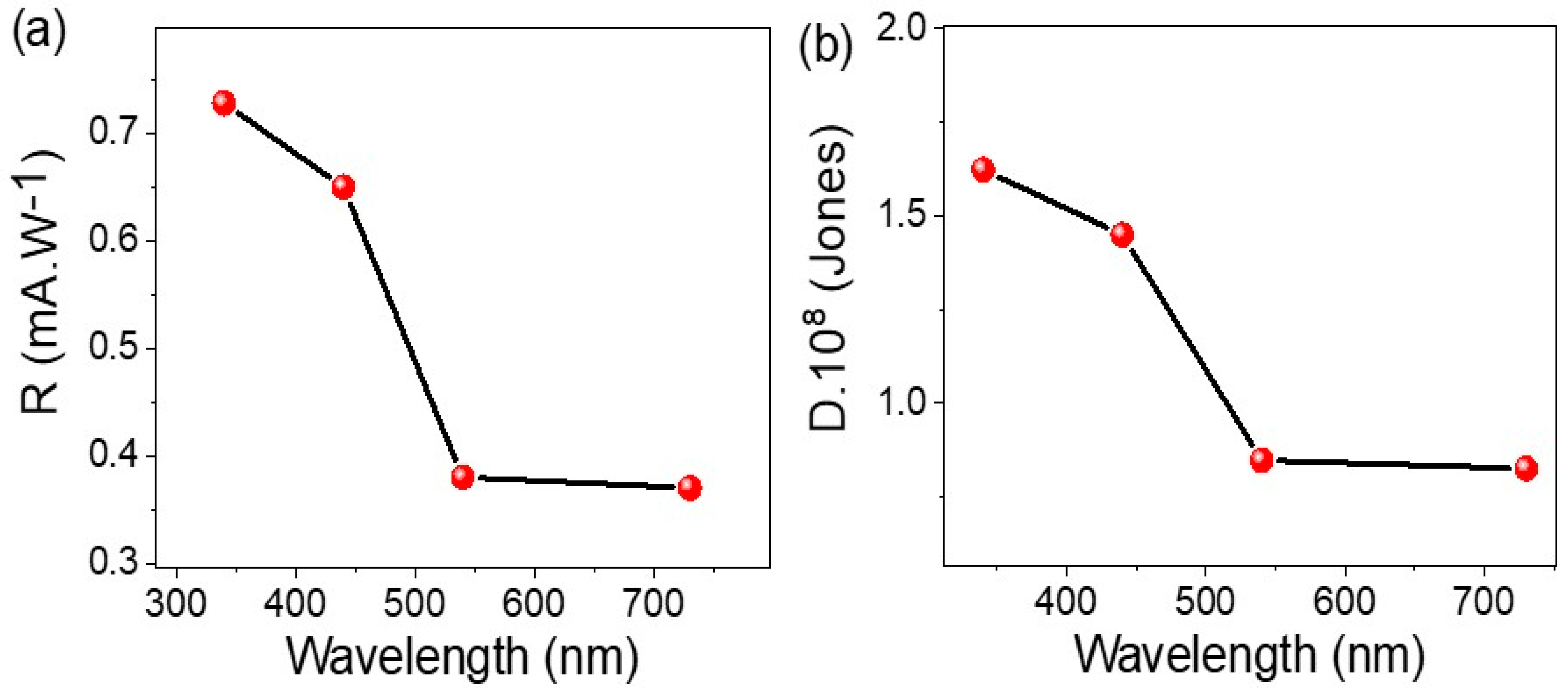 Processes 11 02375 g007 Processes 11 02375 g007