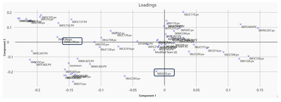 Industrial Data-Driven Processing Framework Combining Process Knowledge ...