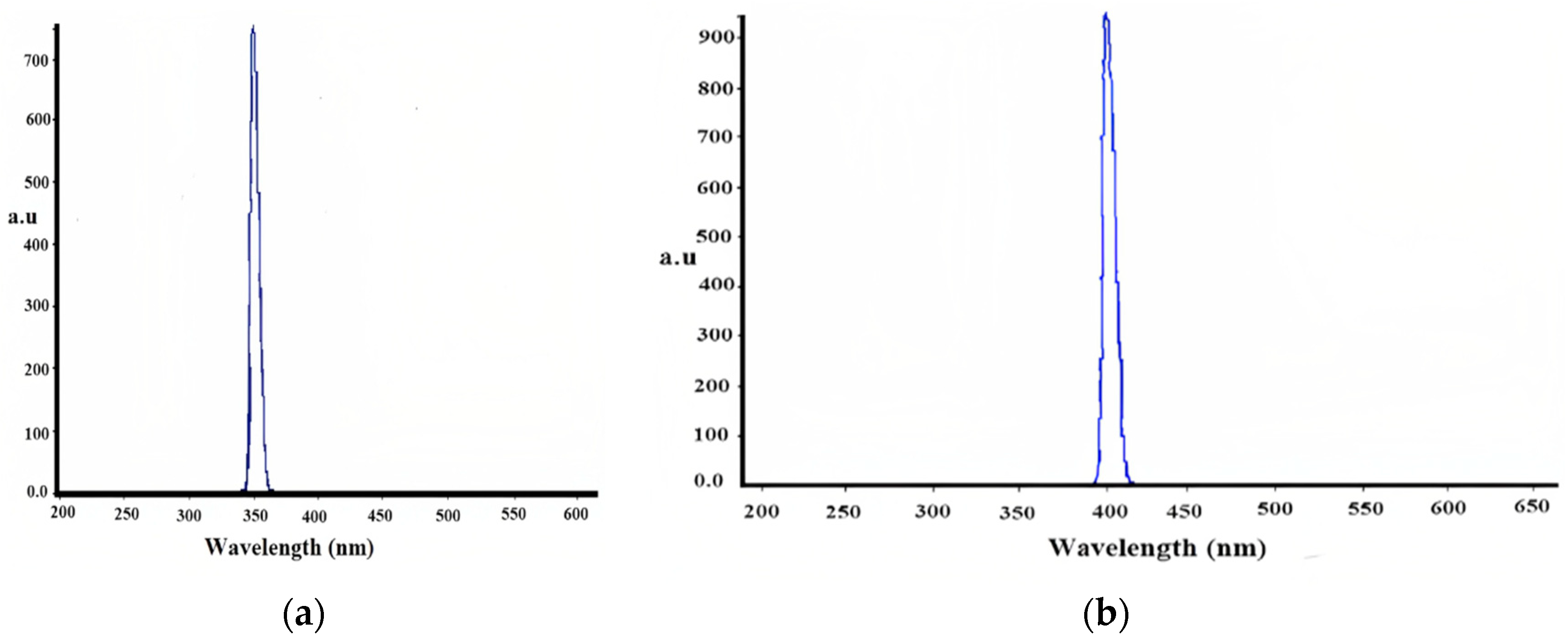 Processes 11 02378 g001