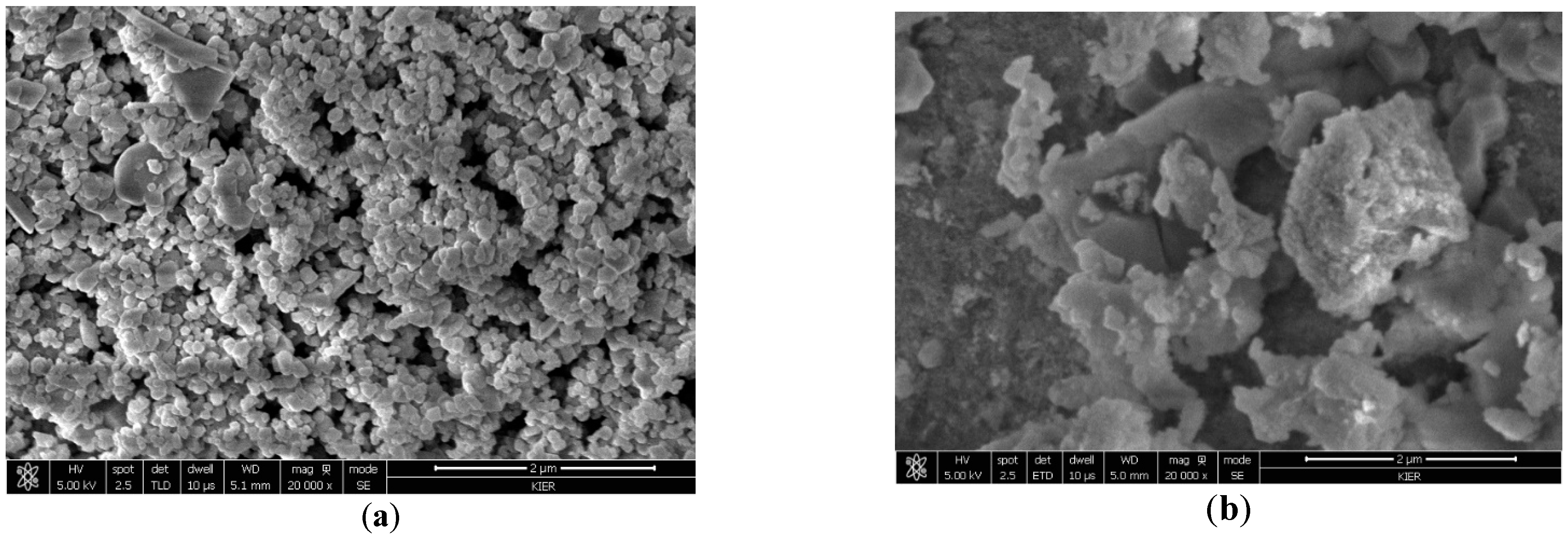 Processes 11 02378 g003a