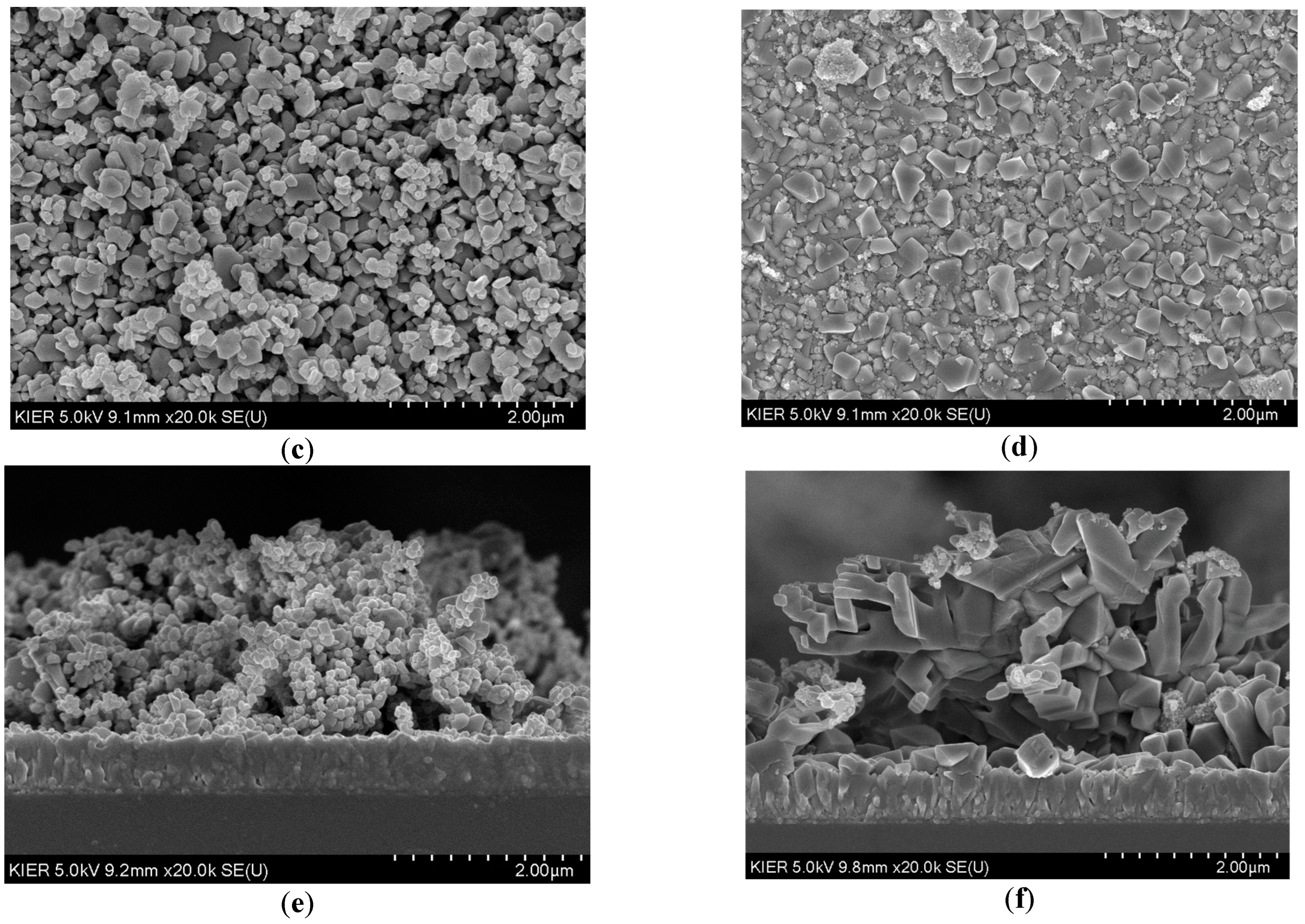 Processes 11 02378 g003b