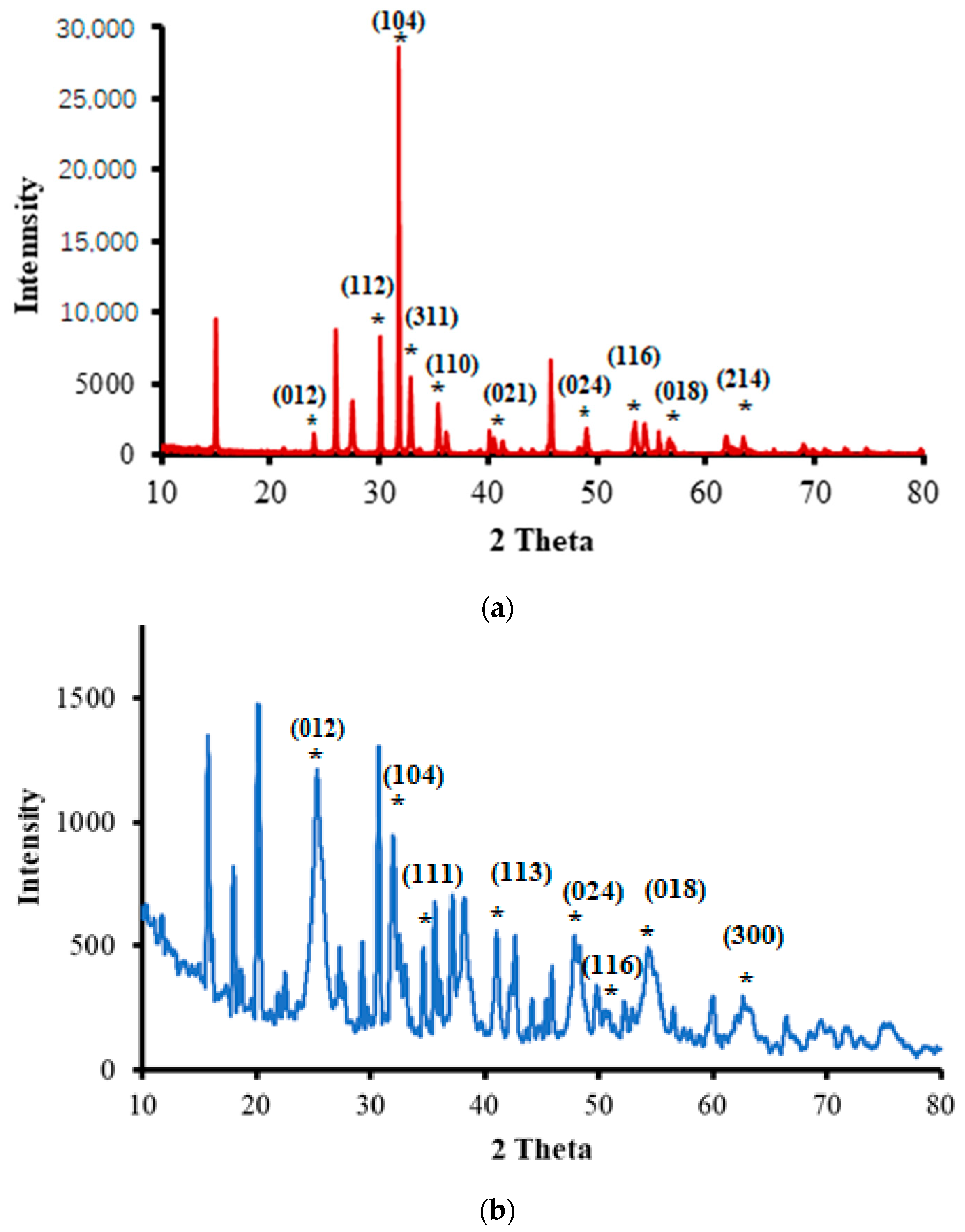 Processes 11 02378 g004