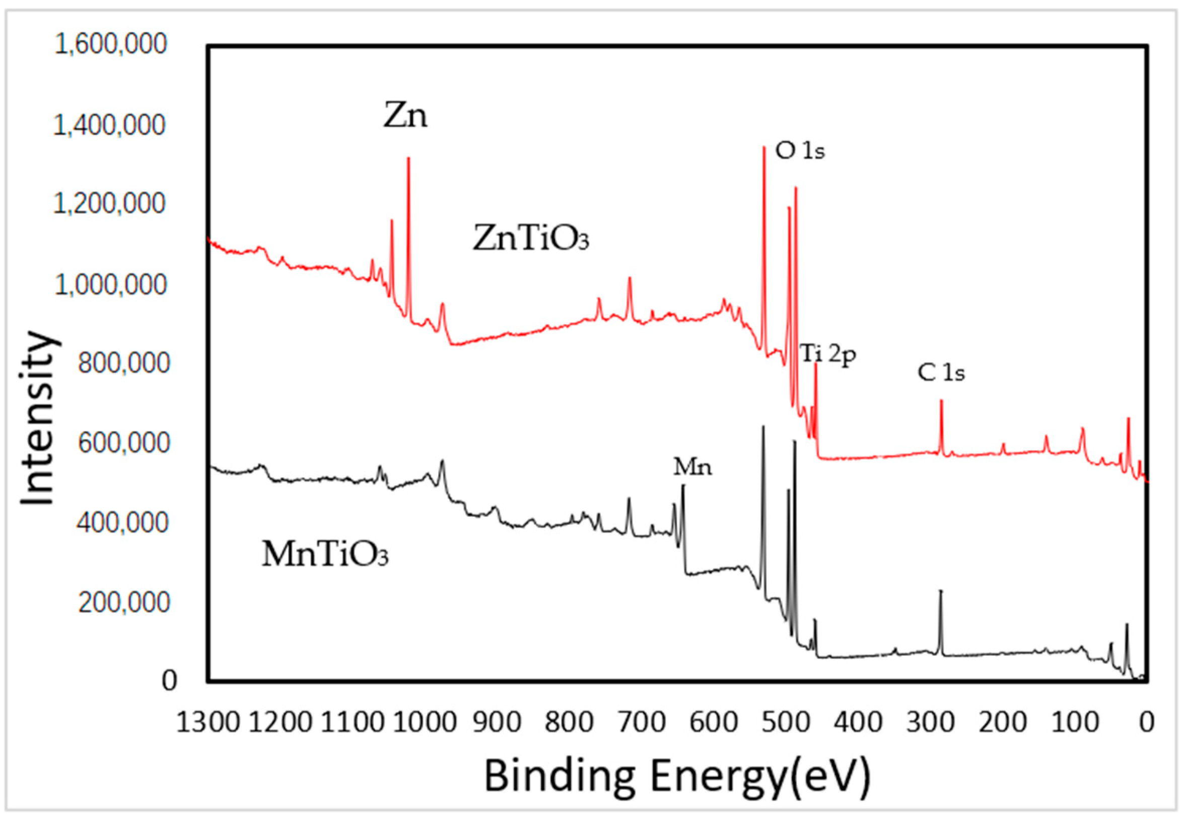 Processes 11 02378 g005