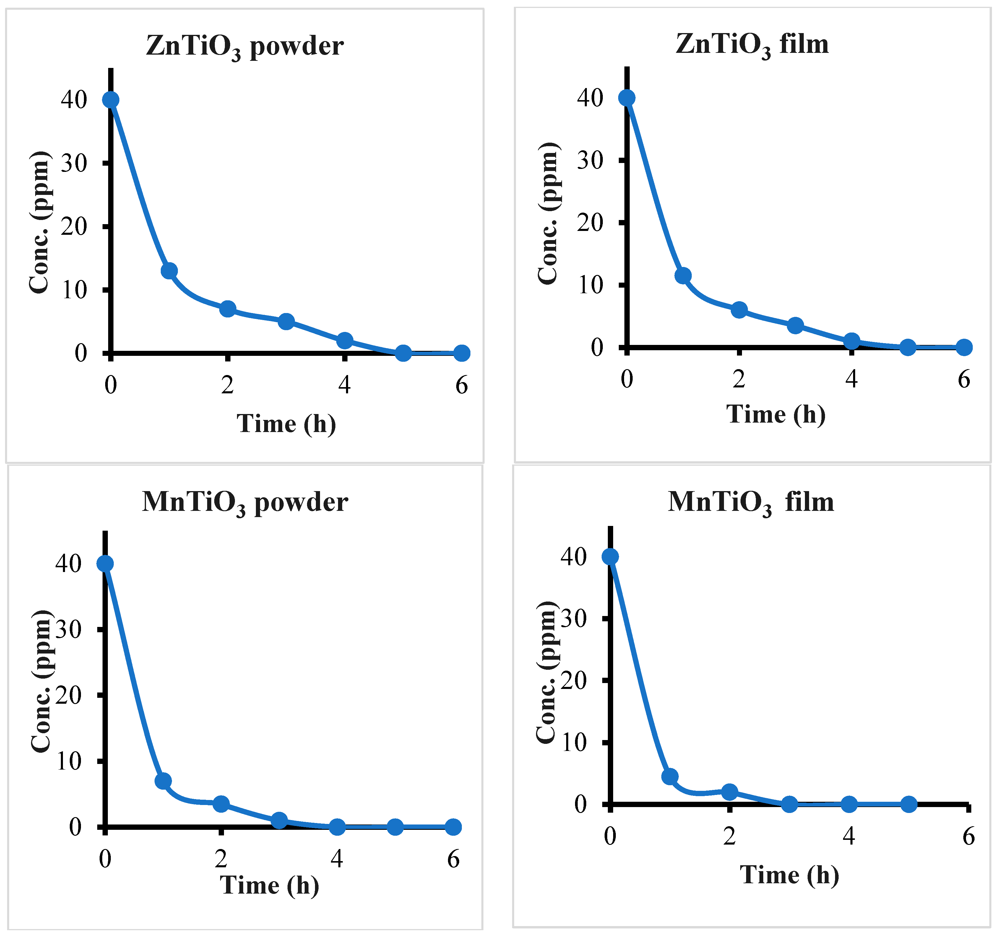 Processes 11 02378 g006