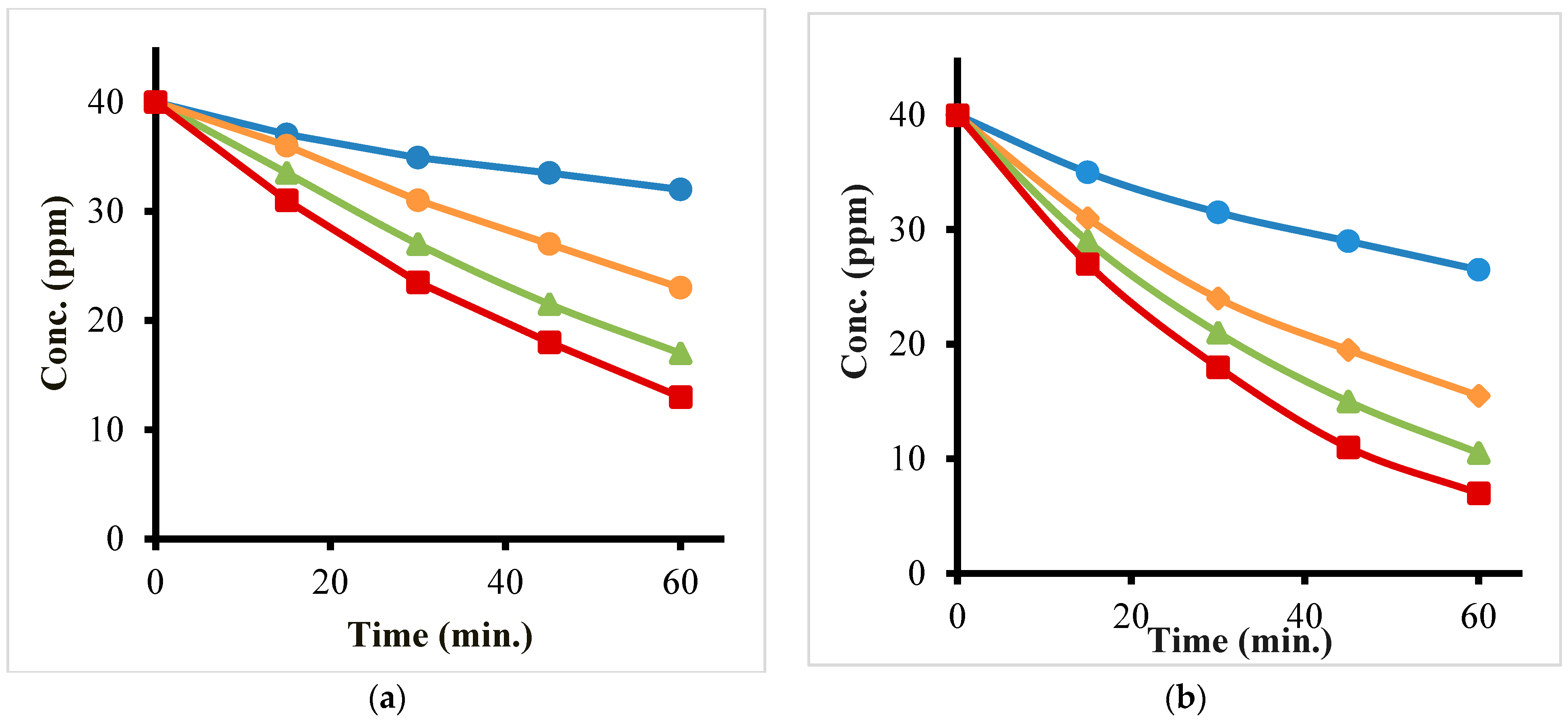 Processes 11 02378 g007a