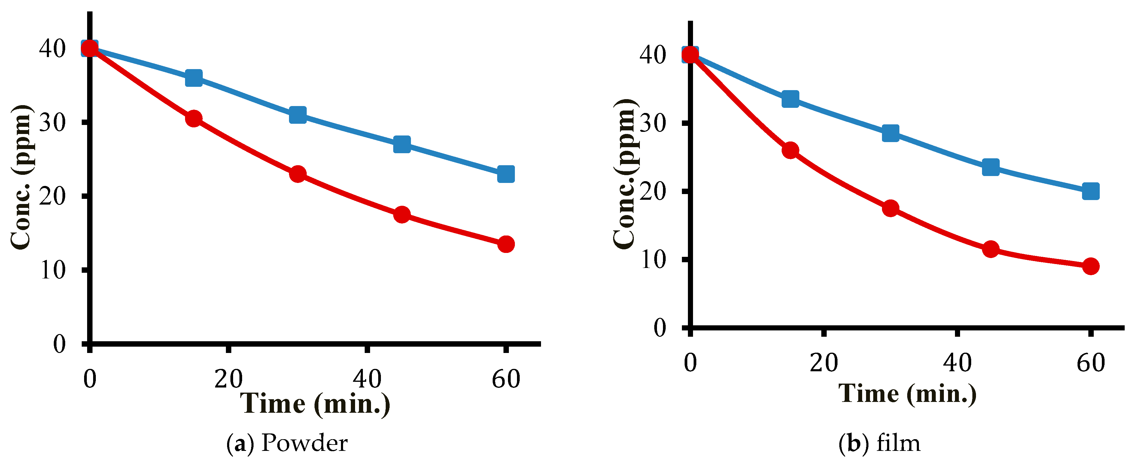Processes 11 02378 g011