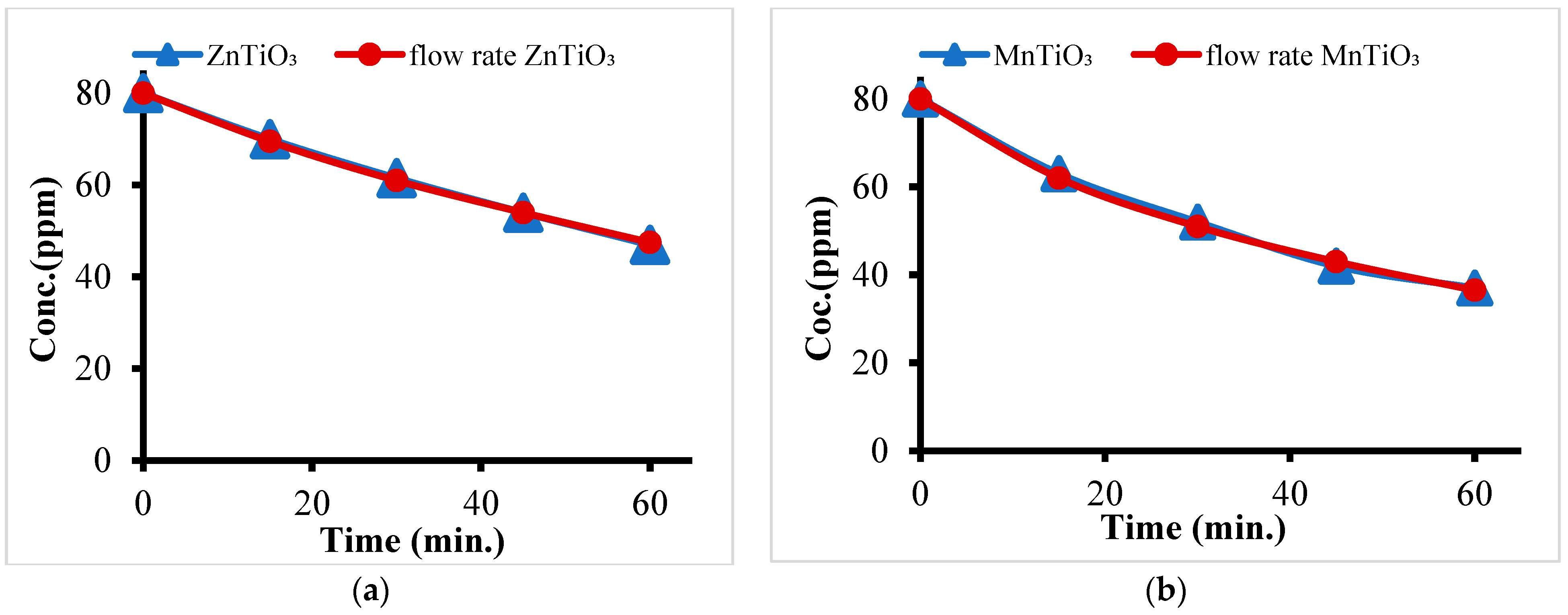 Processes 11 02378 g012