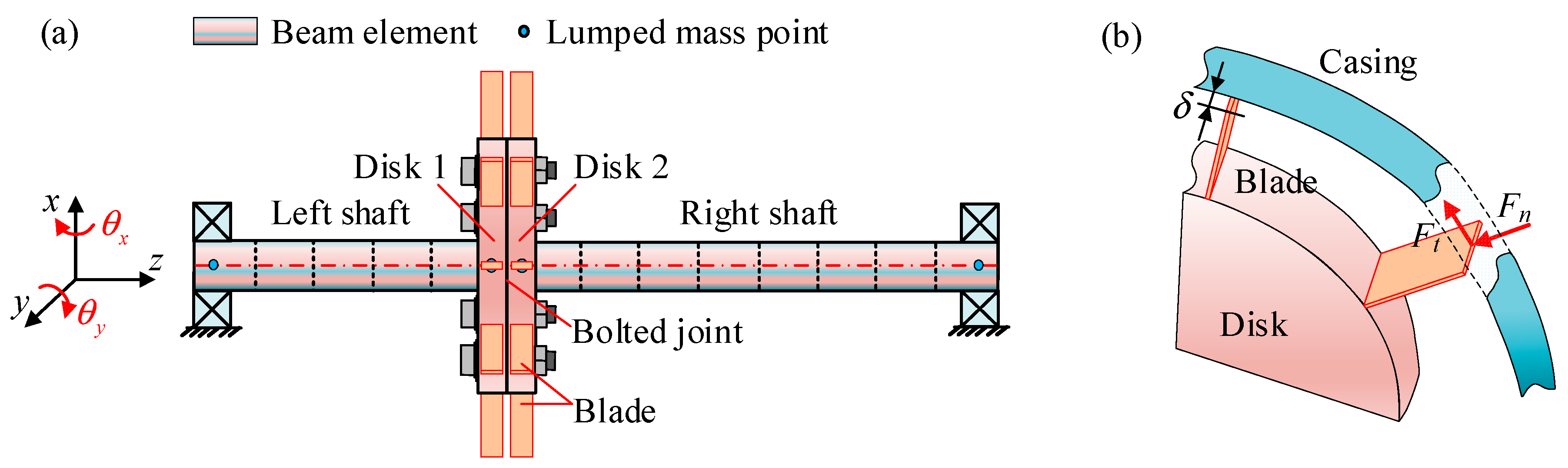 Processes 11 02379 g002 Processes 11 02379 g002