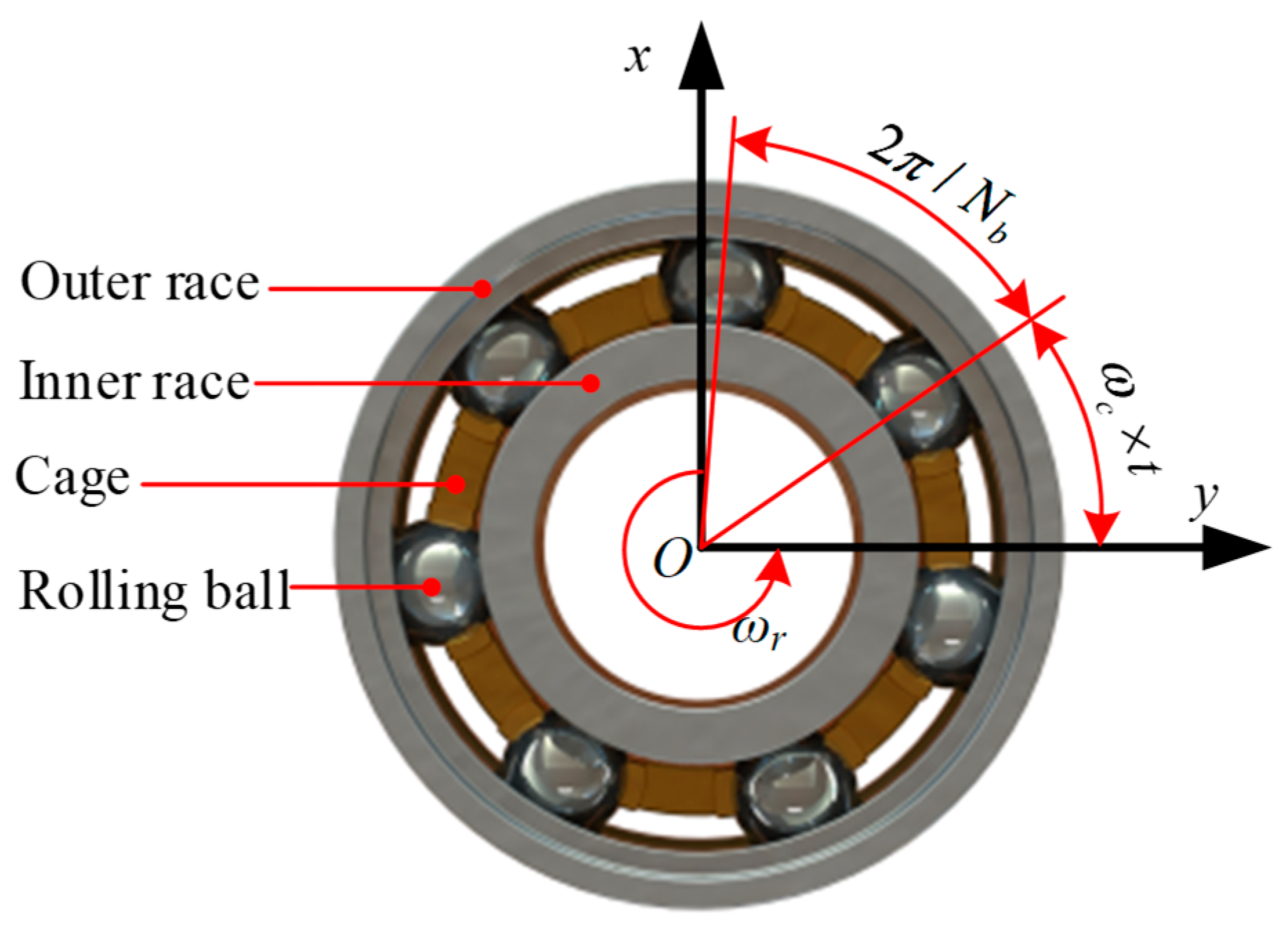 Processes Free FullText Dynamic Analysis of a Bolted Joint RotorBearing System with a