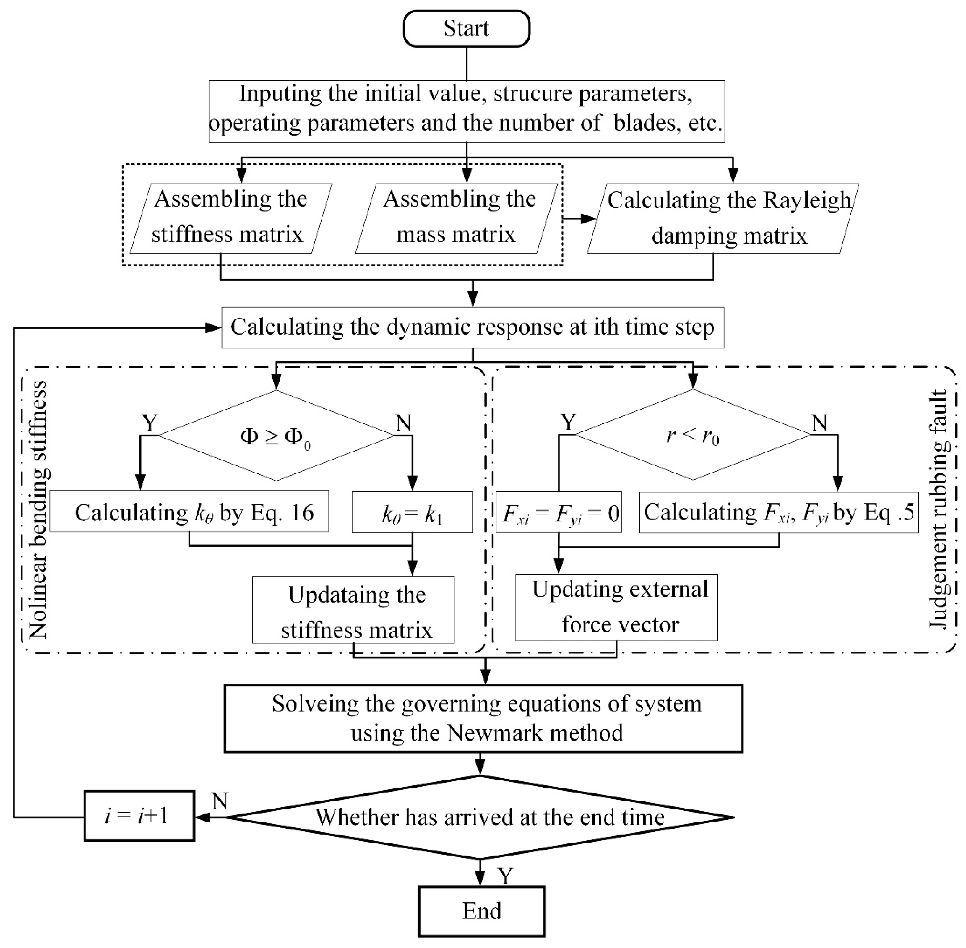 Processes 11 02379 g007 Processes 11 02379 g007