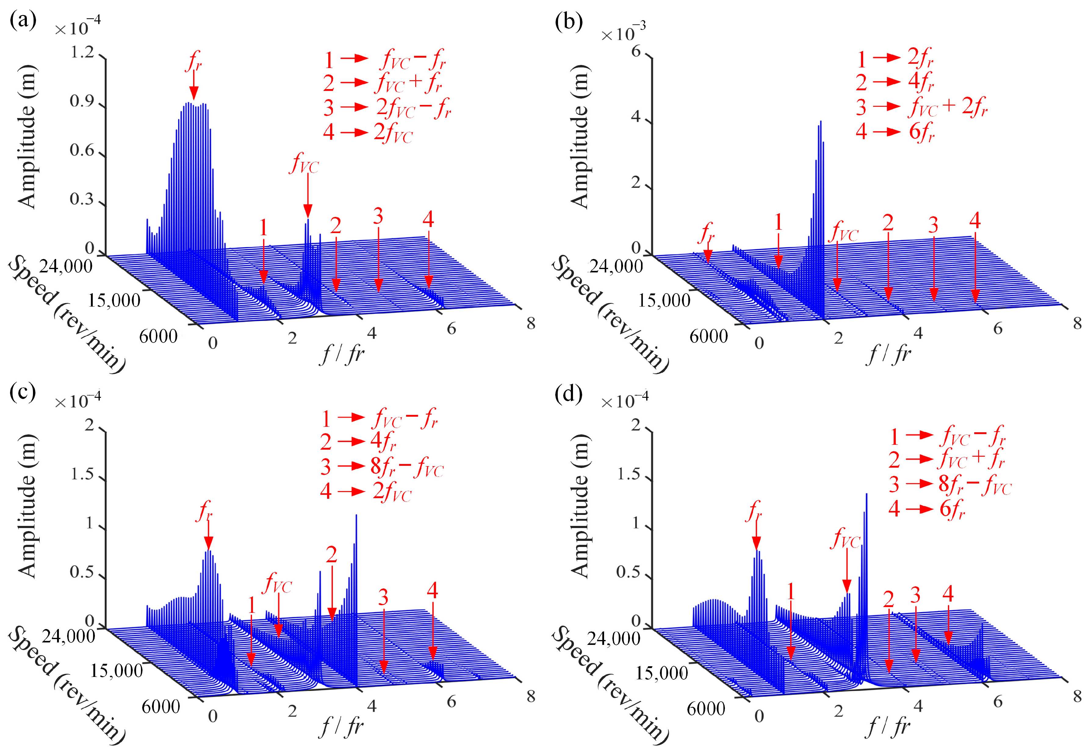 Processes 11 02379 g008 Processes 11 02379 g008