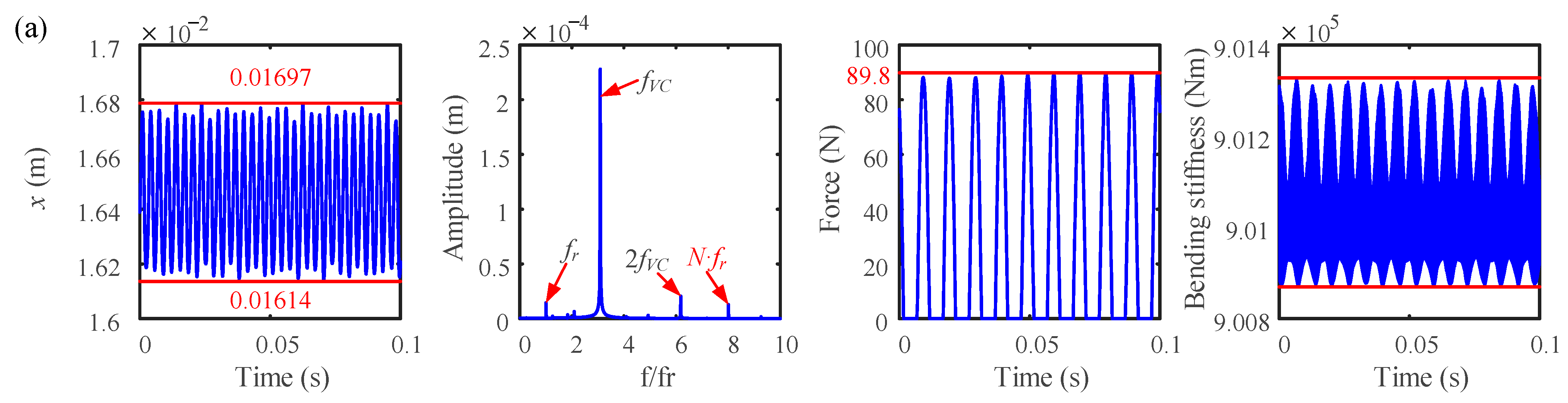 Processes 11 02379 g010a Processes 11 02379 g010a