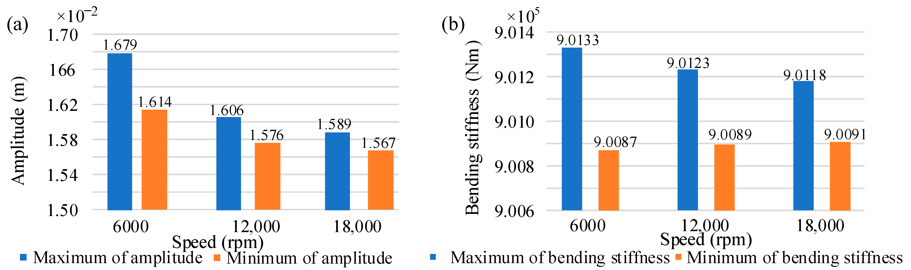 Processes 11 02379 g011 Processes 11 02379 g011