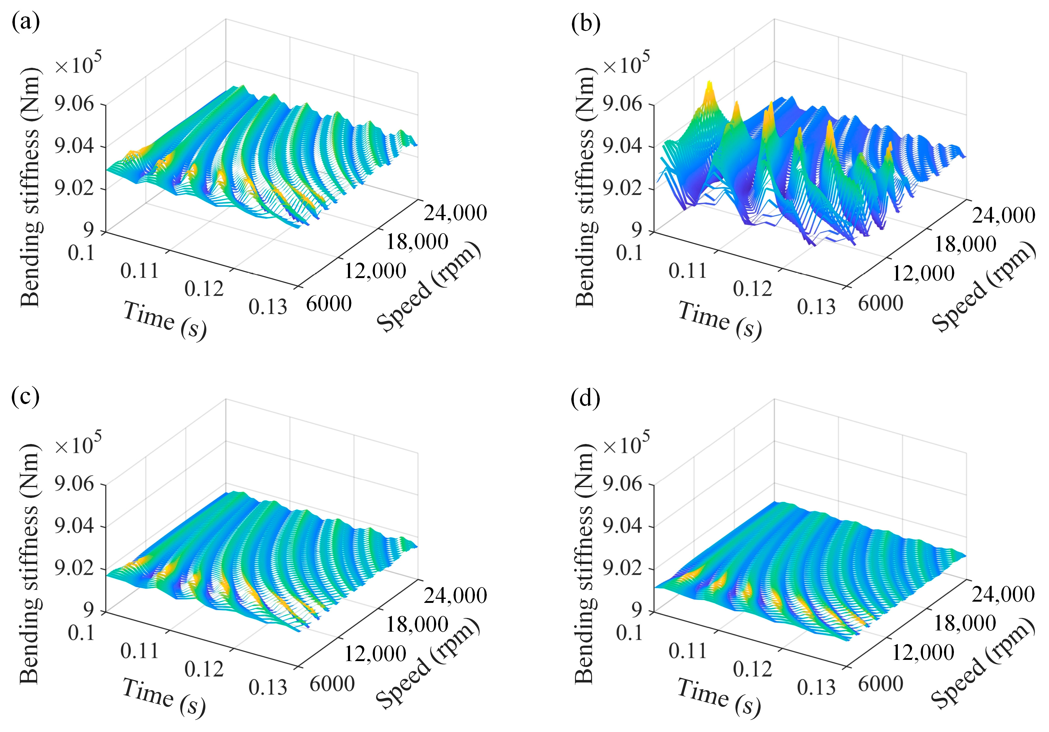 Processes 11 02379 g013 Processes 11 02379 g013