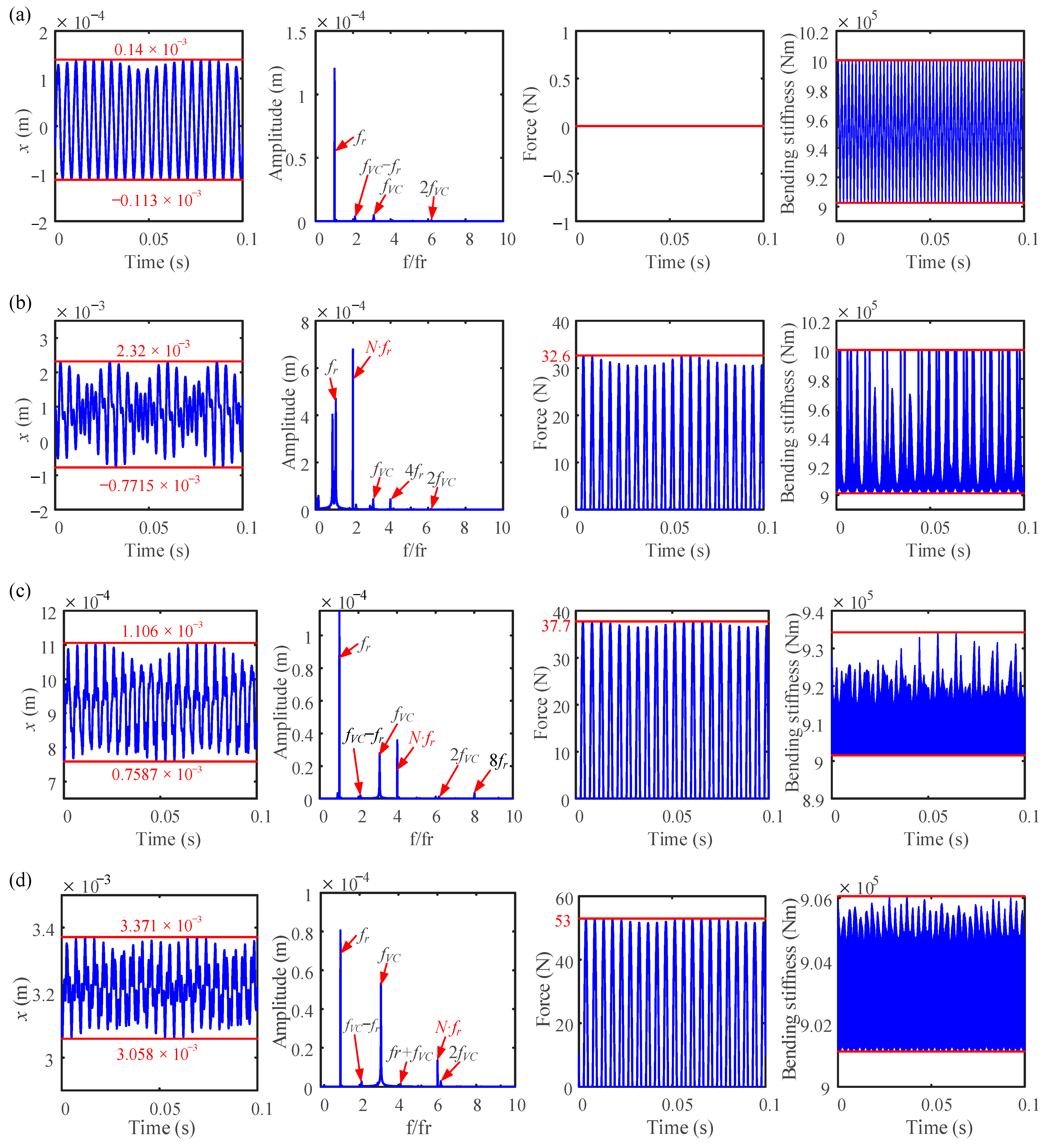Processes 11 02379 g014 Processes 11 02379 g014