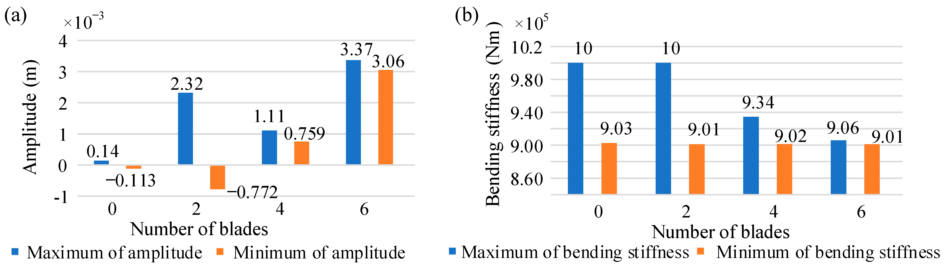Processes 11 02379 g015 Processes 11 02379 g015