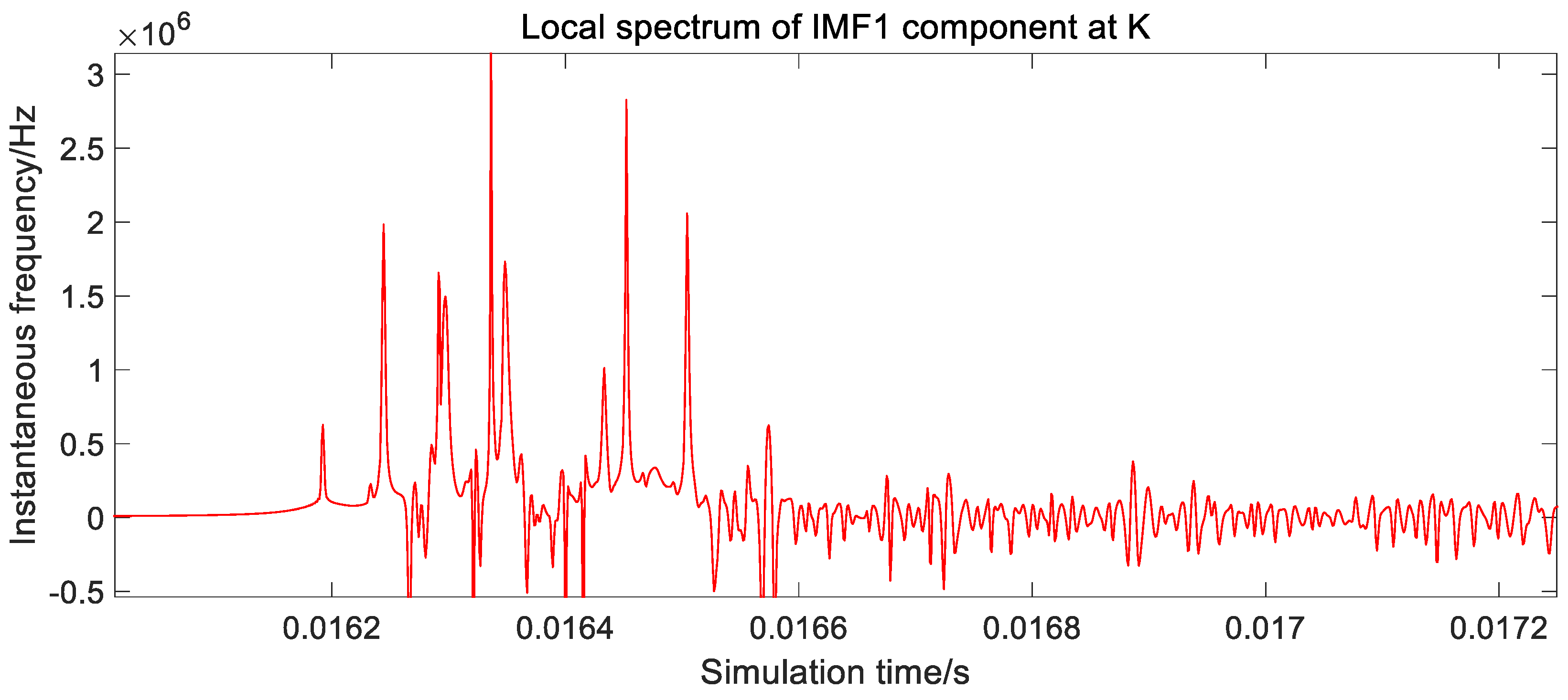 Processes 11 02381 g013