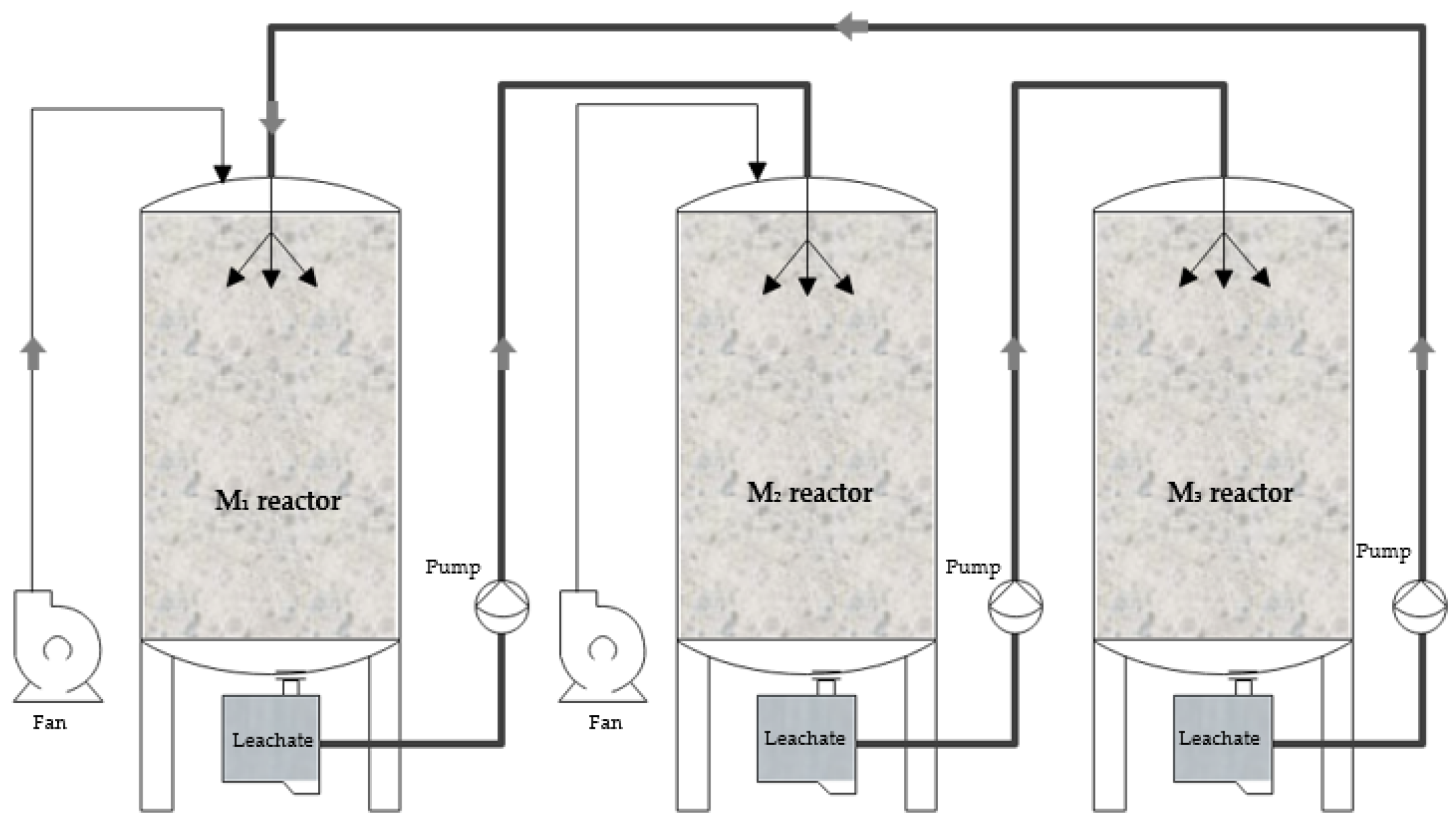 Processes 11 02382 g002 550