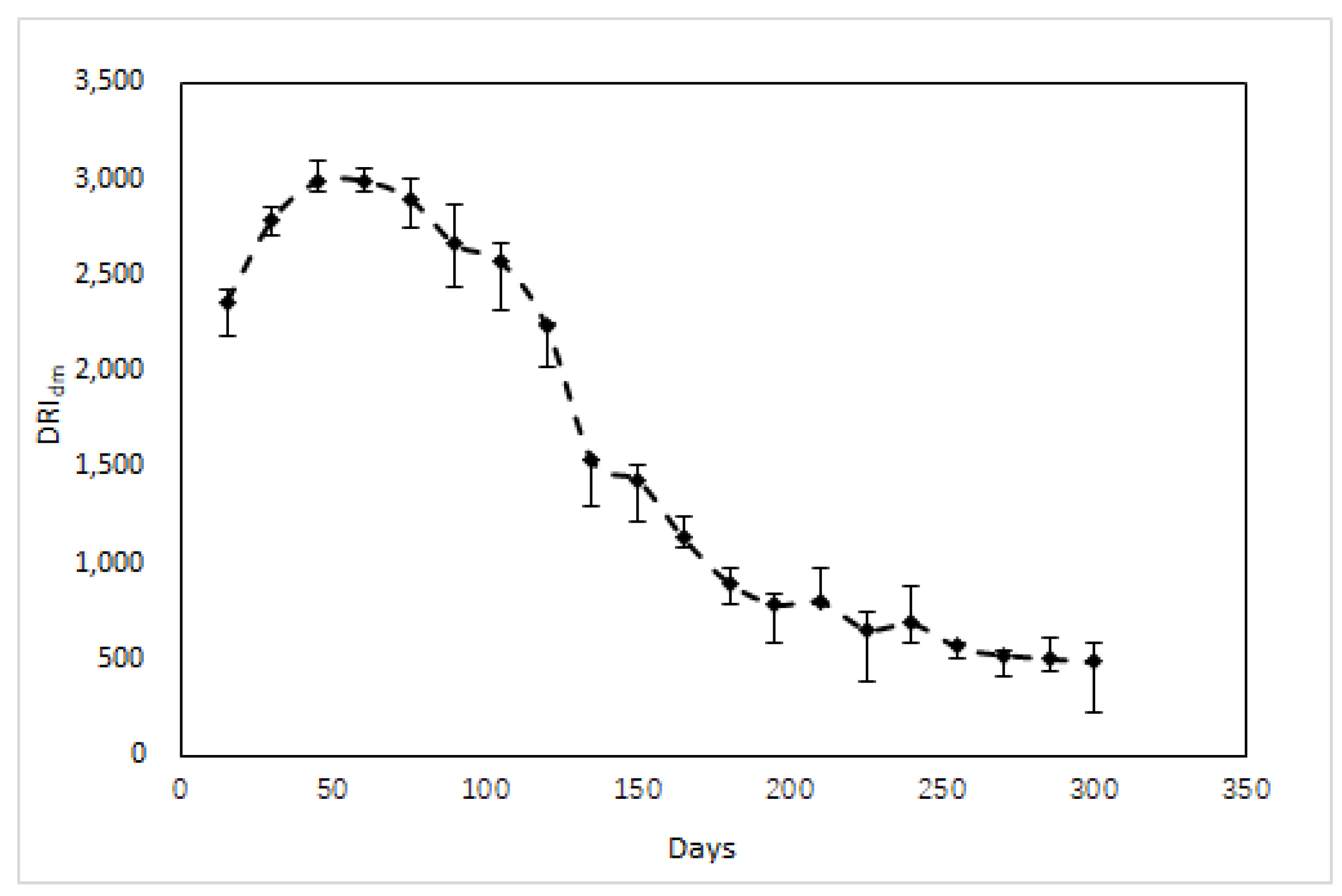 Processes 11 02382 g004 550