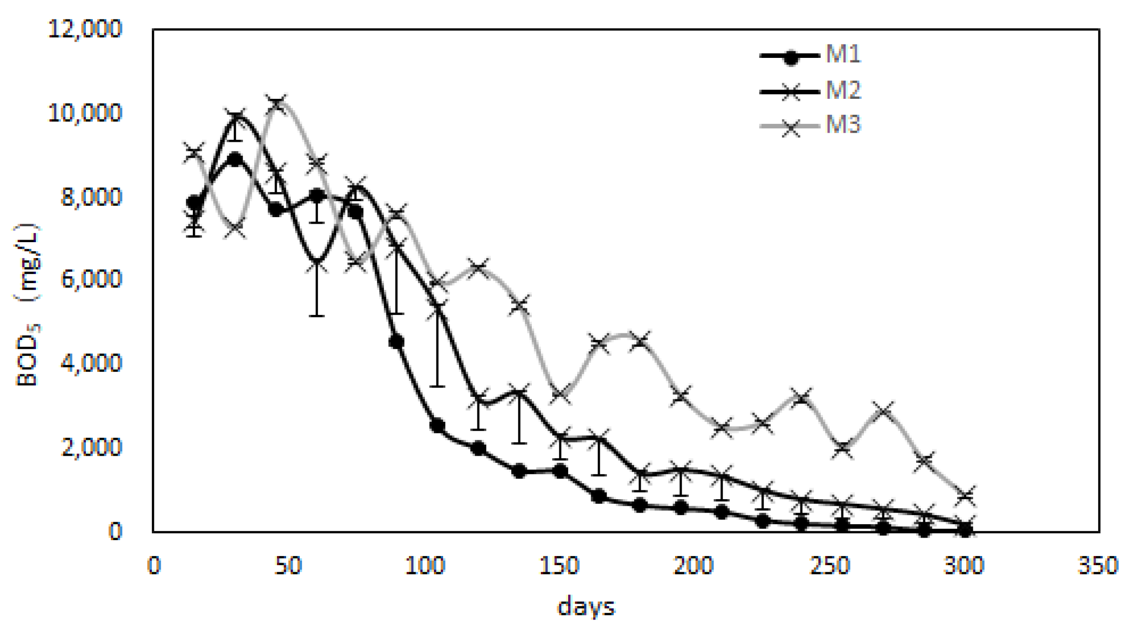 Processes 11 02382 g005 550